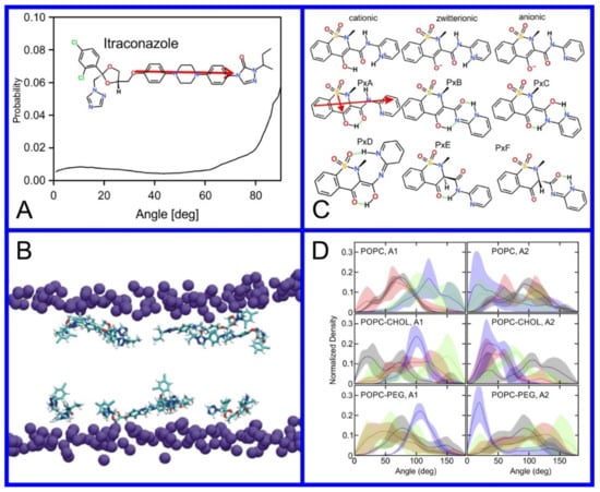 Pharmaceuticals 14 01062 g008