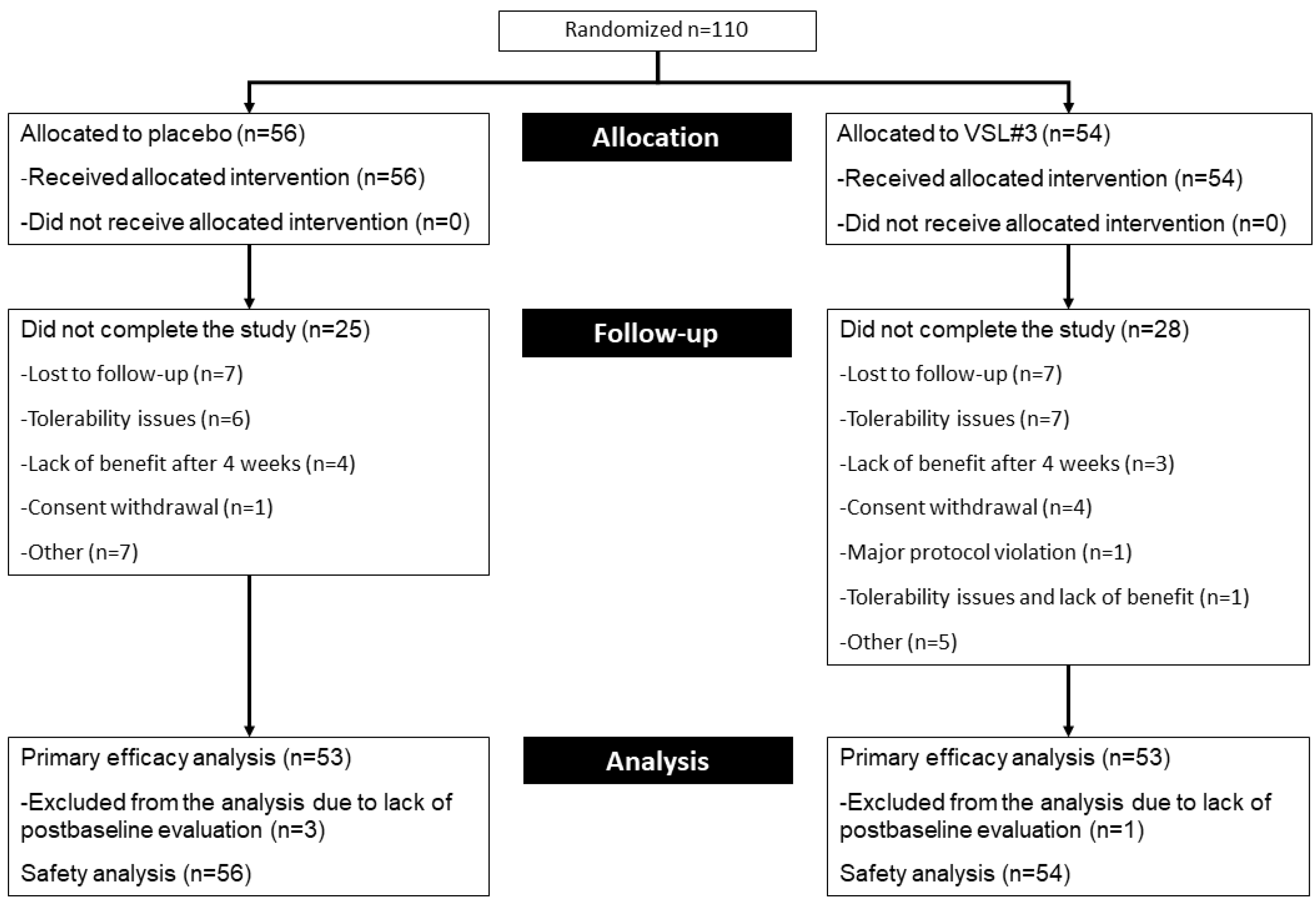 Pharmaceuticals 14 01063 g001