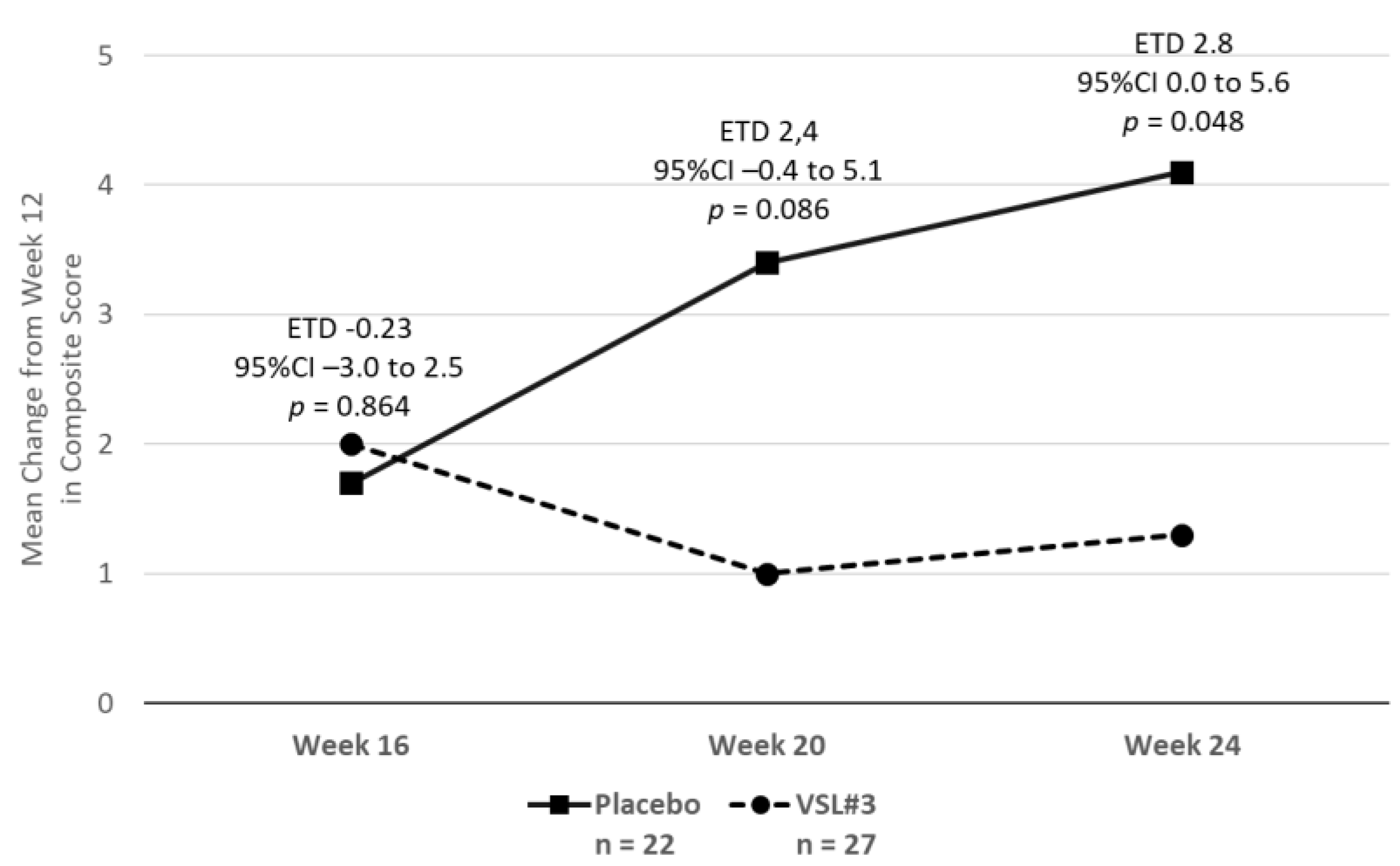 Pharmaceuticals 14 01063 g003