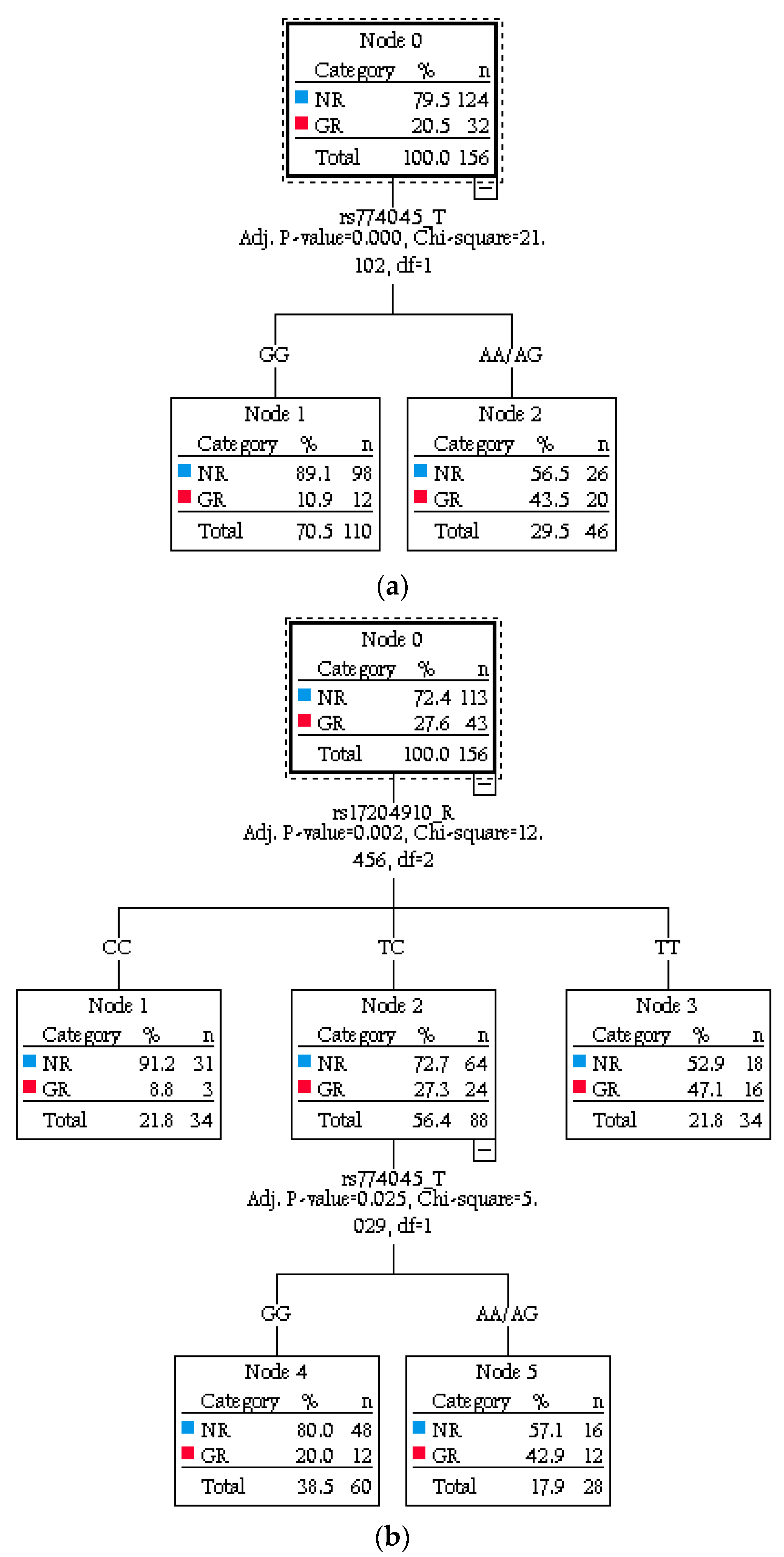 Pharmaceuticals 14 01072 g002 Pharmaceuticals 14 01072 g002