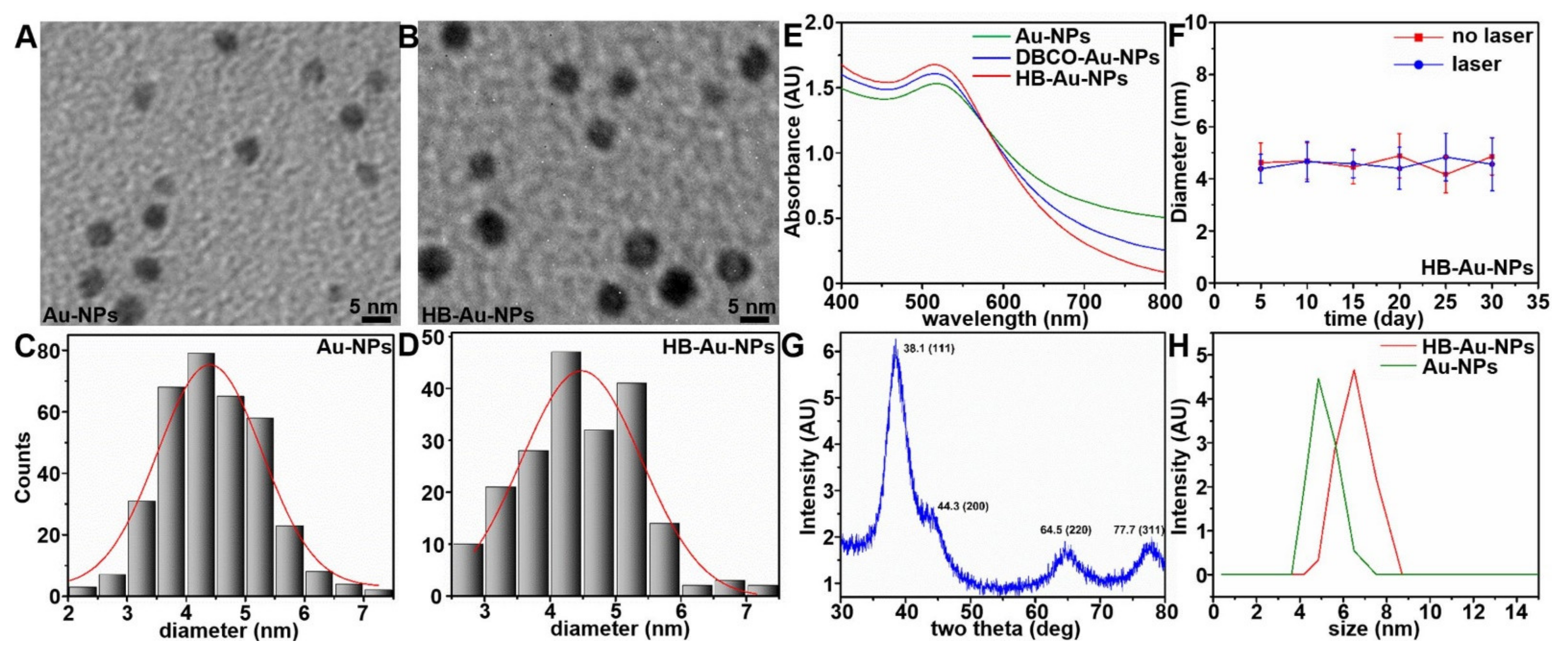 Pharmaceuticals 14 01075 g002