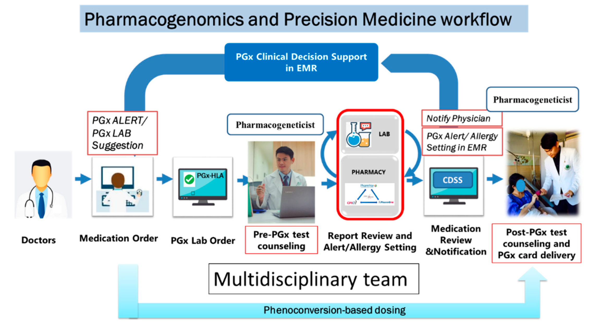 Pharmaceuticals 14 01077 g005