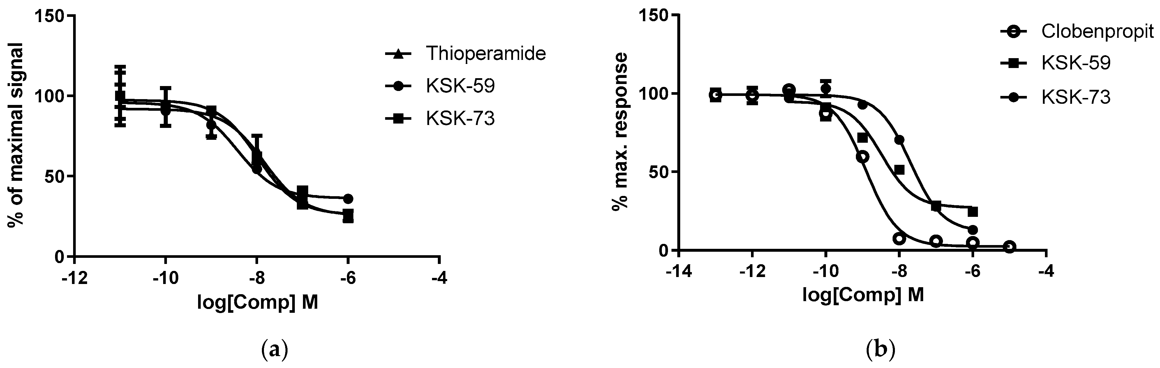 Pharmaceuticals 14 01080 g001