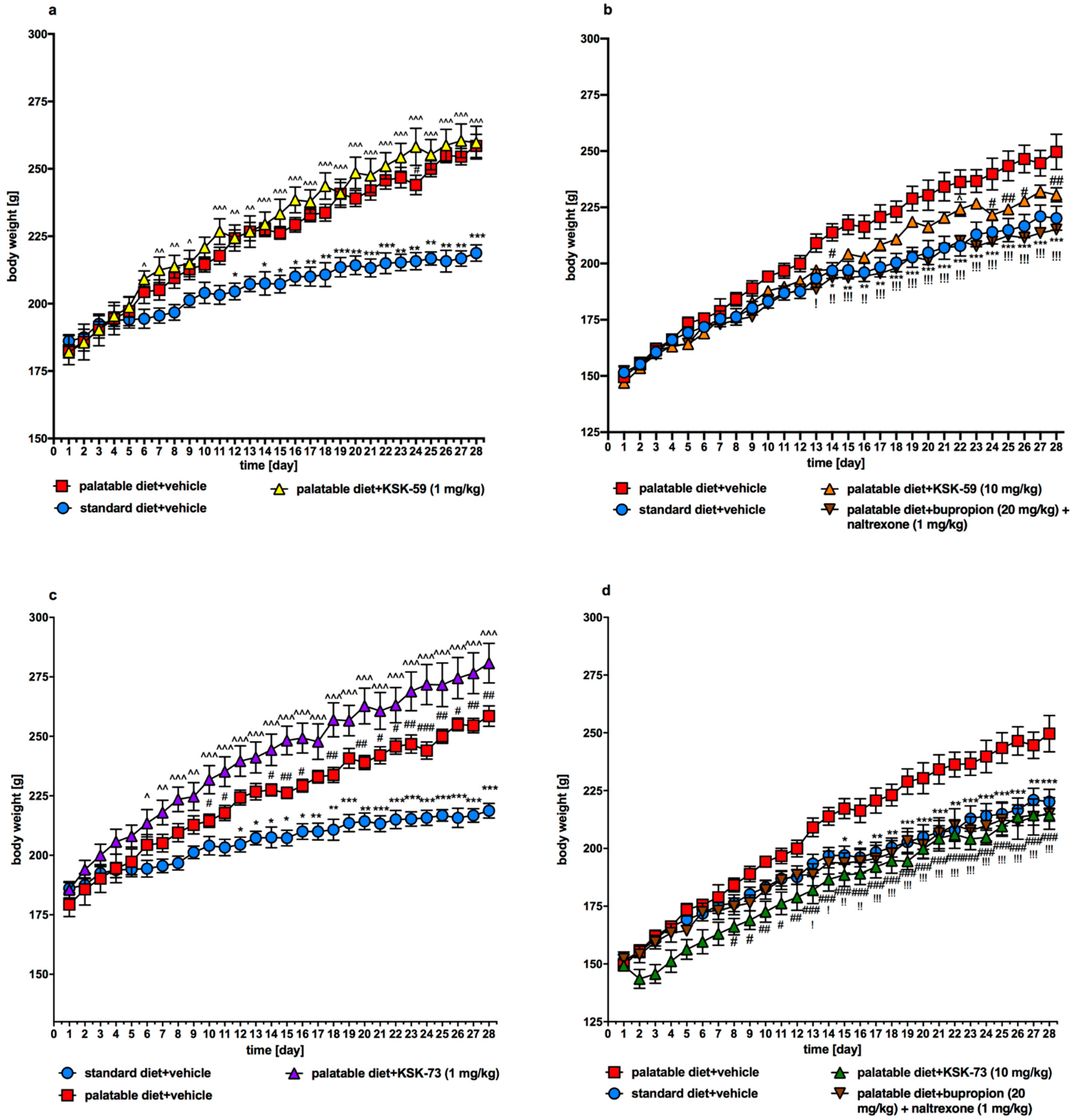 Pharmaceuticals 14 01080 g002