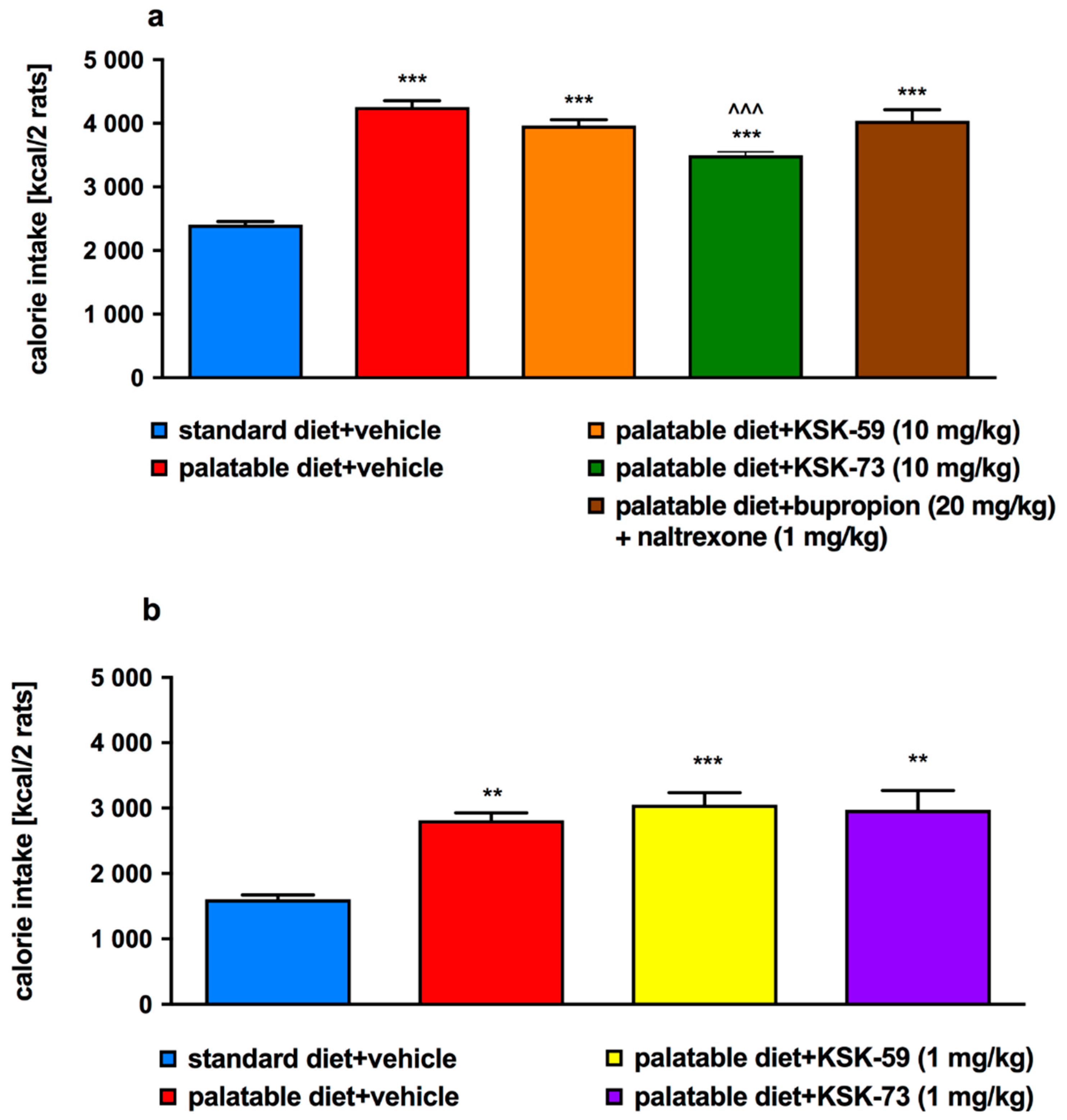 Pharmaceuticals 14 01080 g004