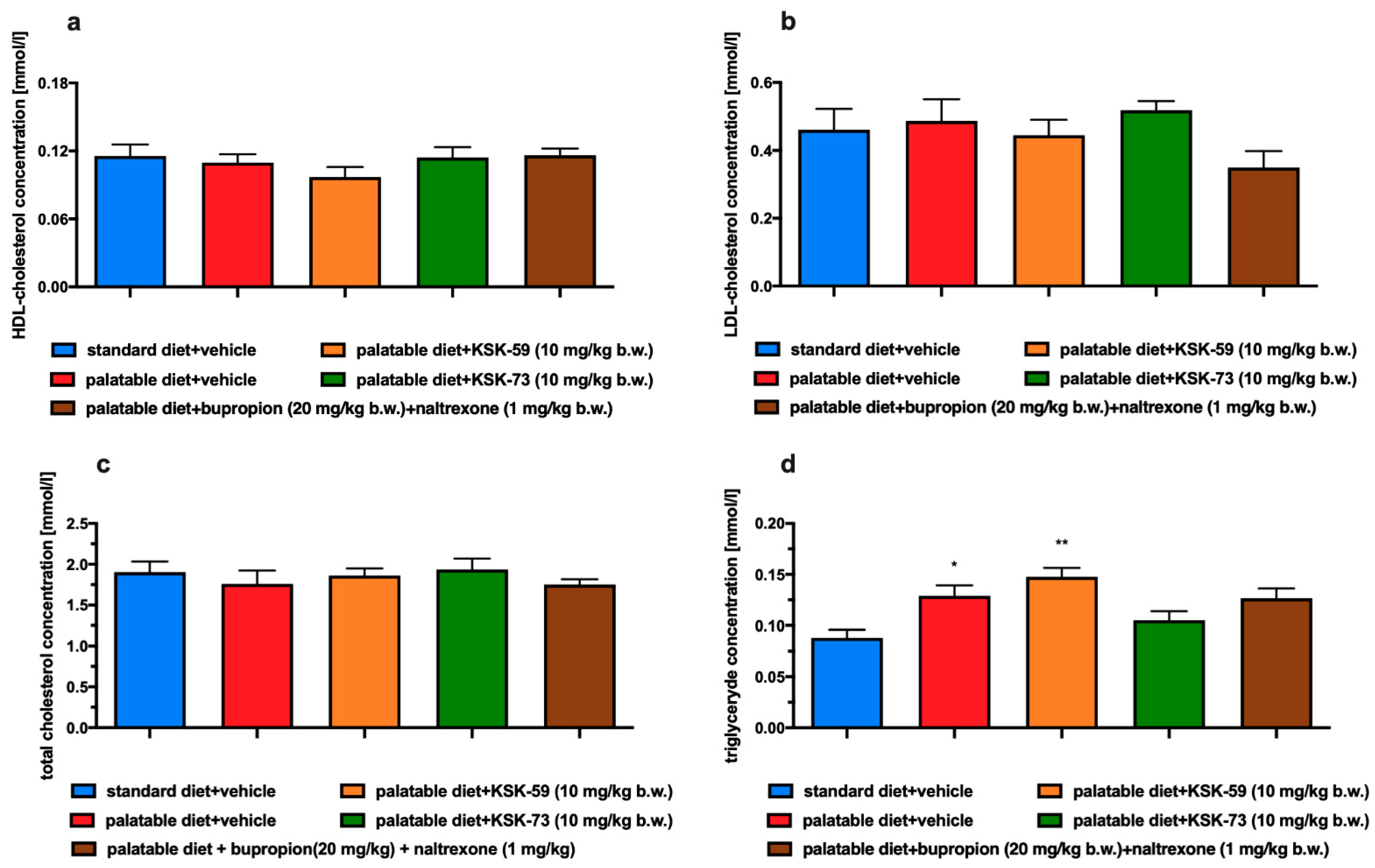 Pharmaceuticals 14 01080 g005