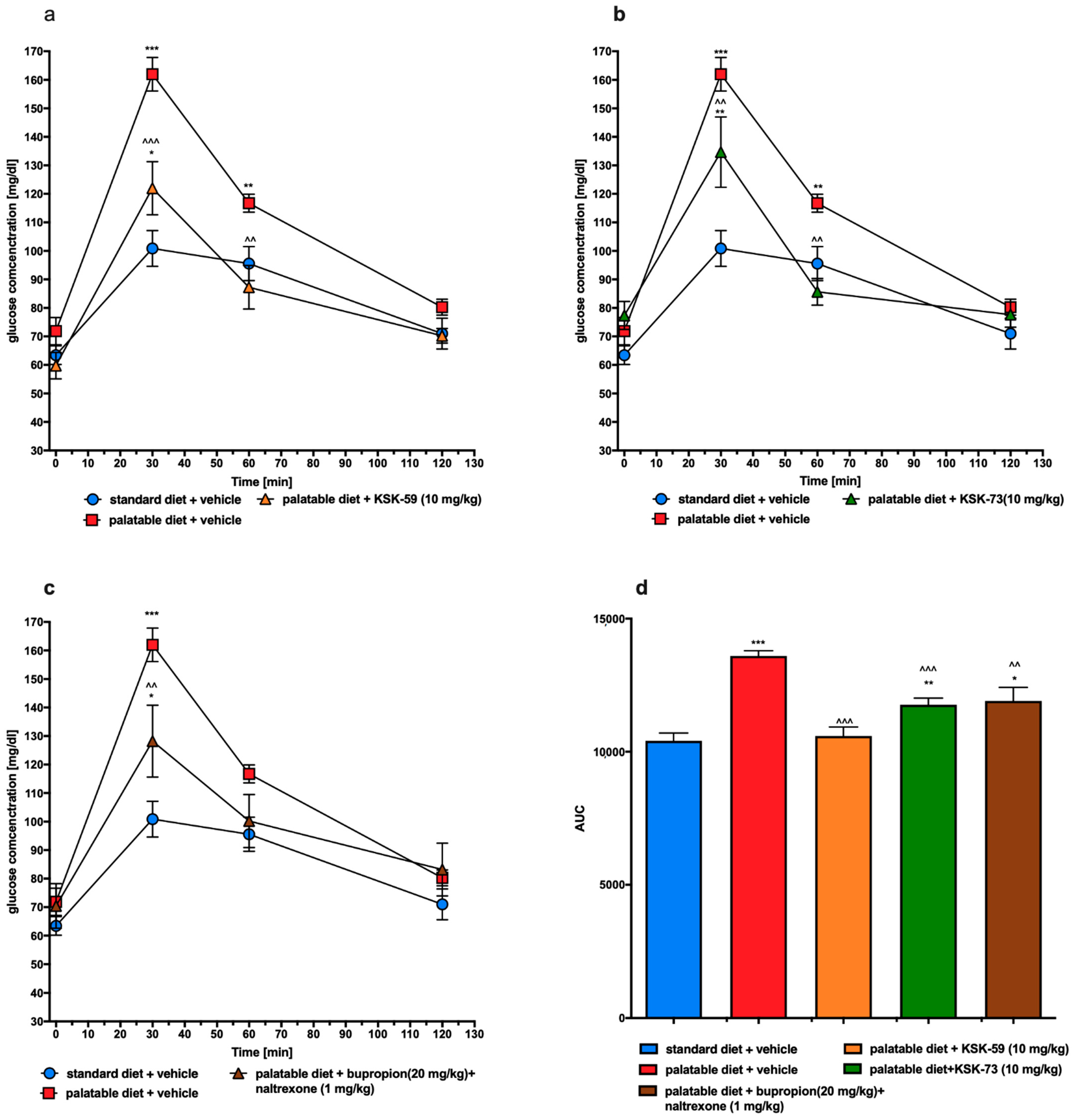 Pharmaceuticals 14 01080 g006