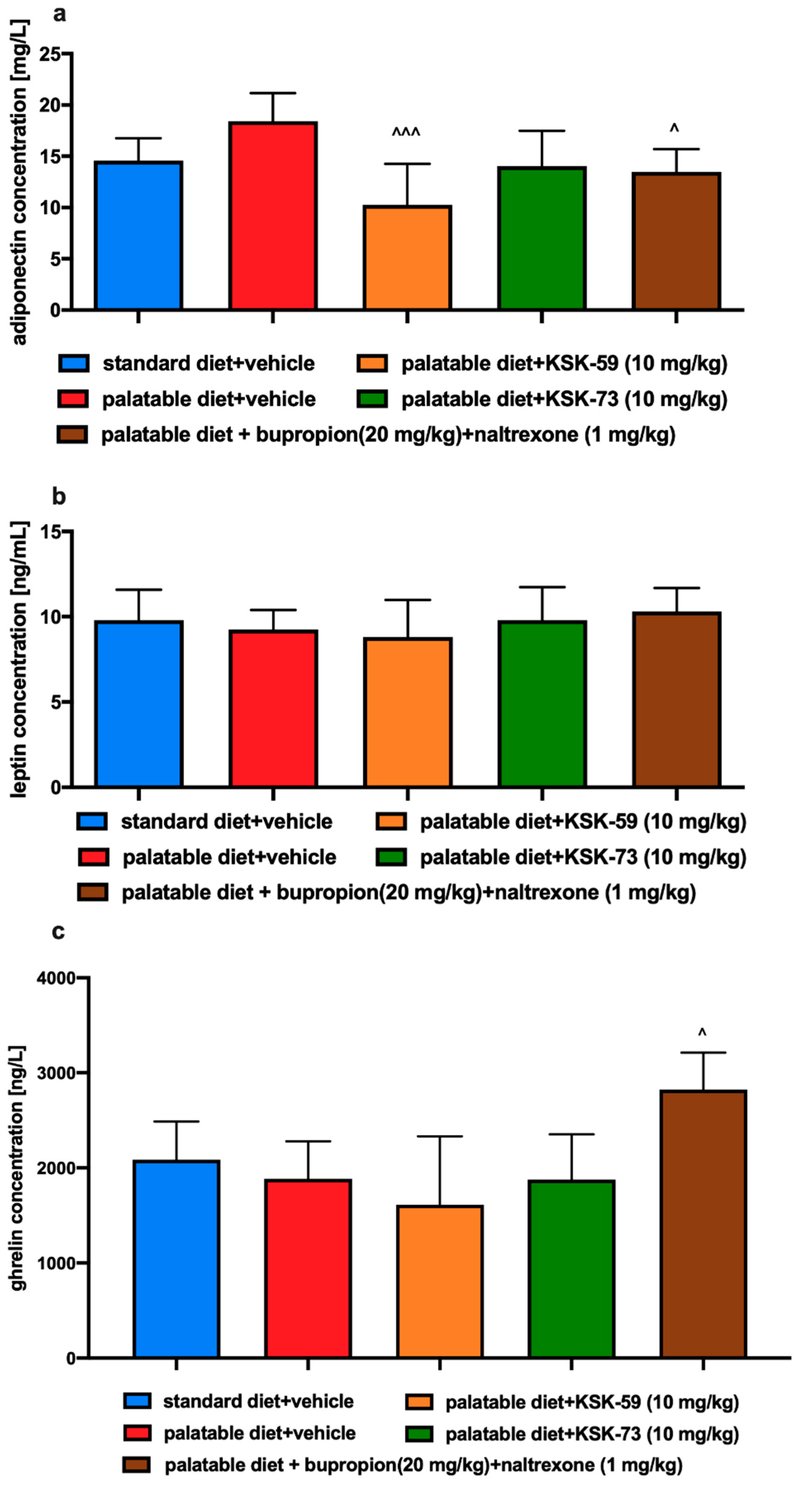 Pharmaceuticals 14 01080 g007