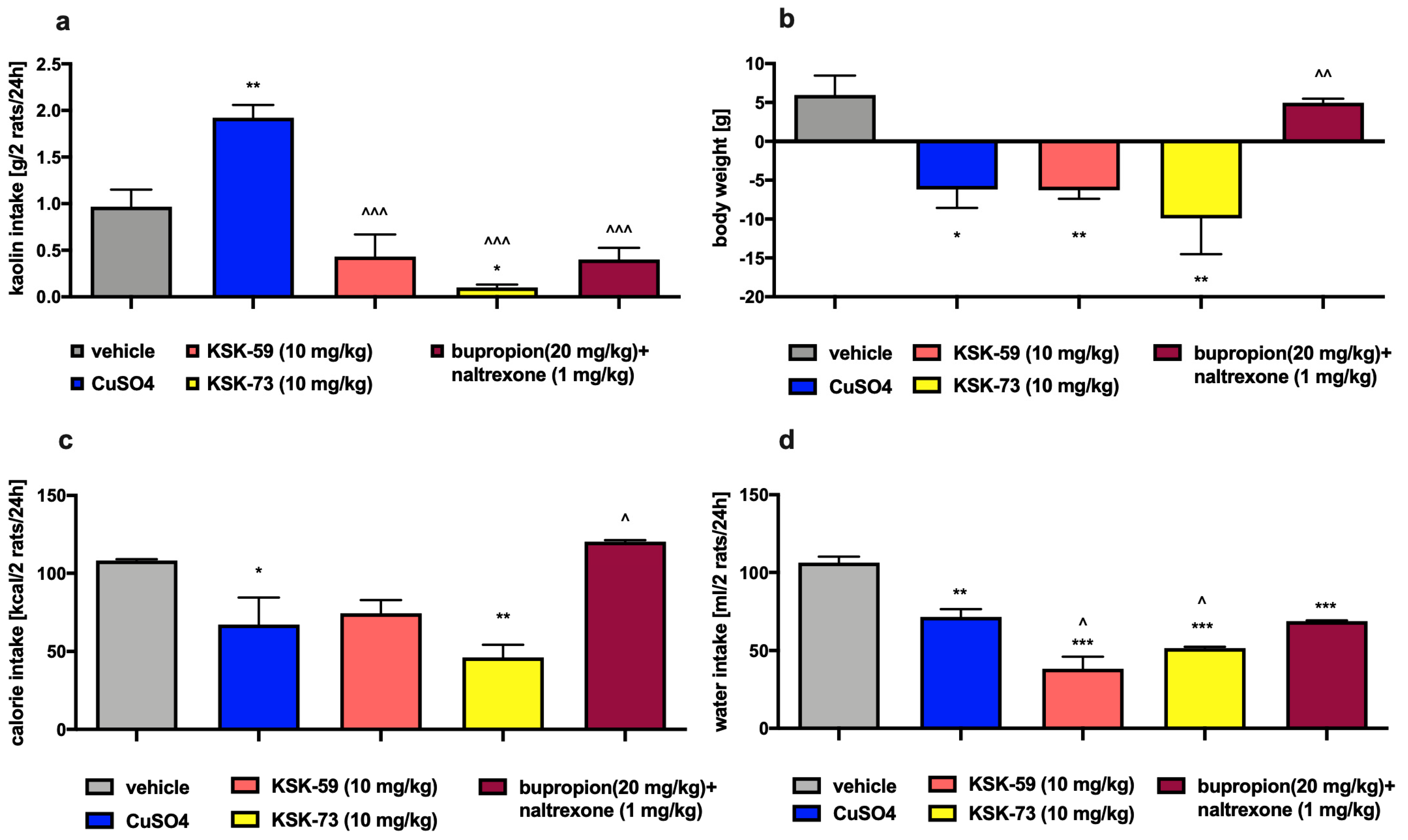 Pharmaceuticals 14 01080 g008