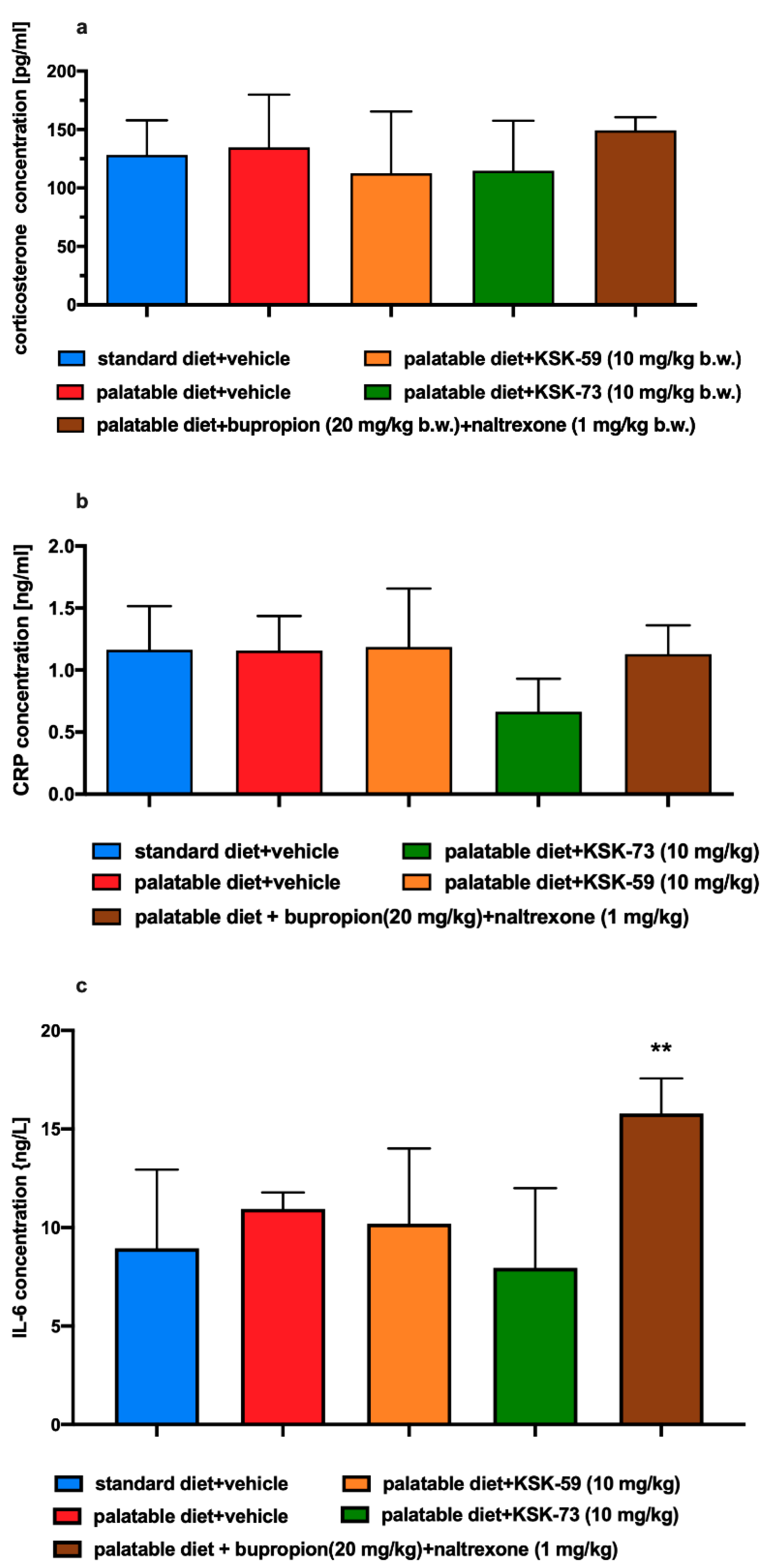 Pharmaceuticals 14 01080 g010