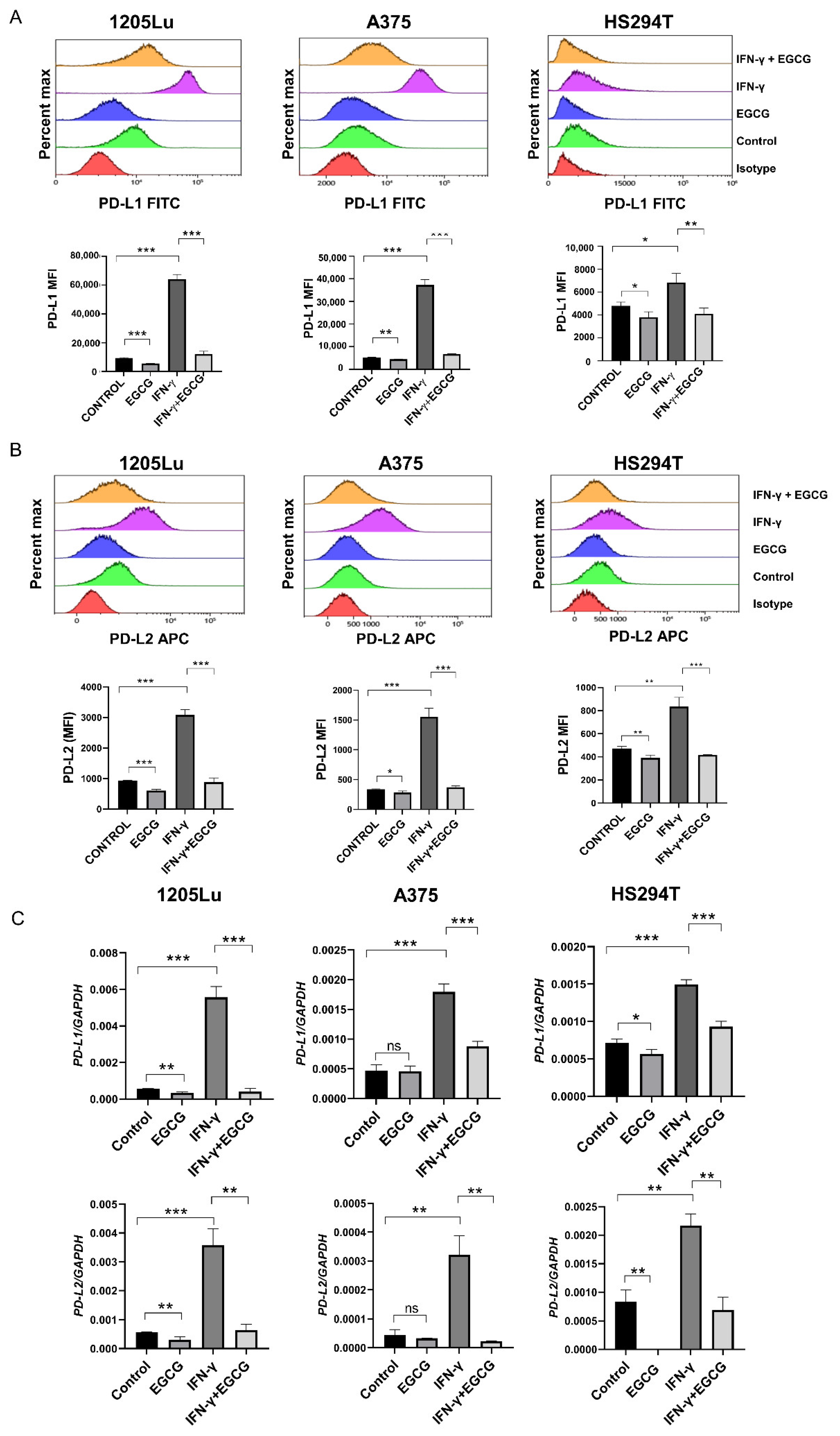 Pharmaceuticals 14 01081 g001