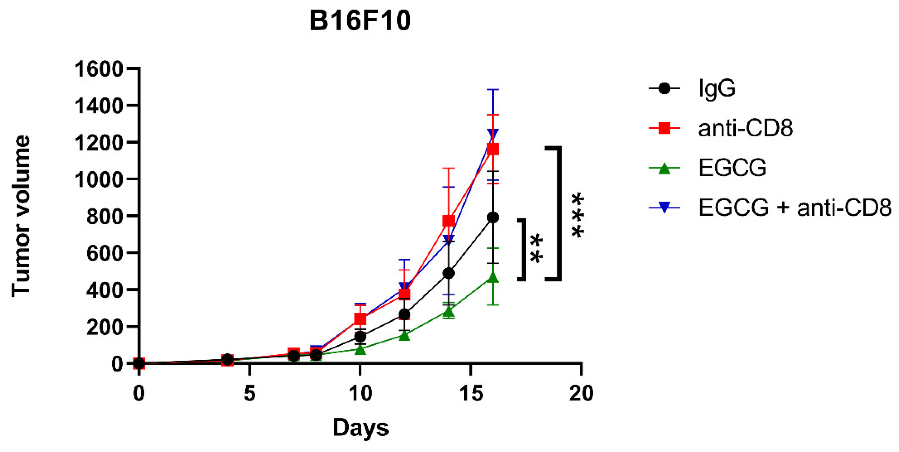 Pharmaceuticals 14 01081 g005