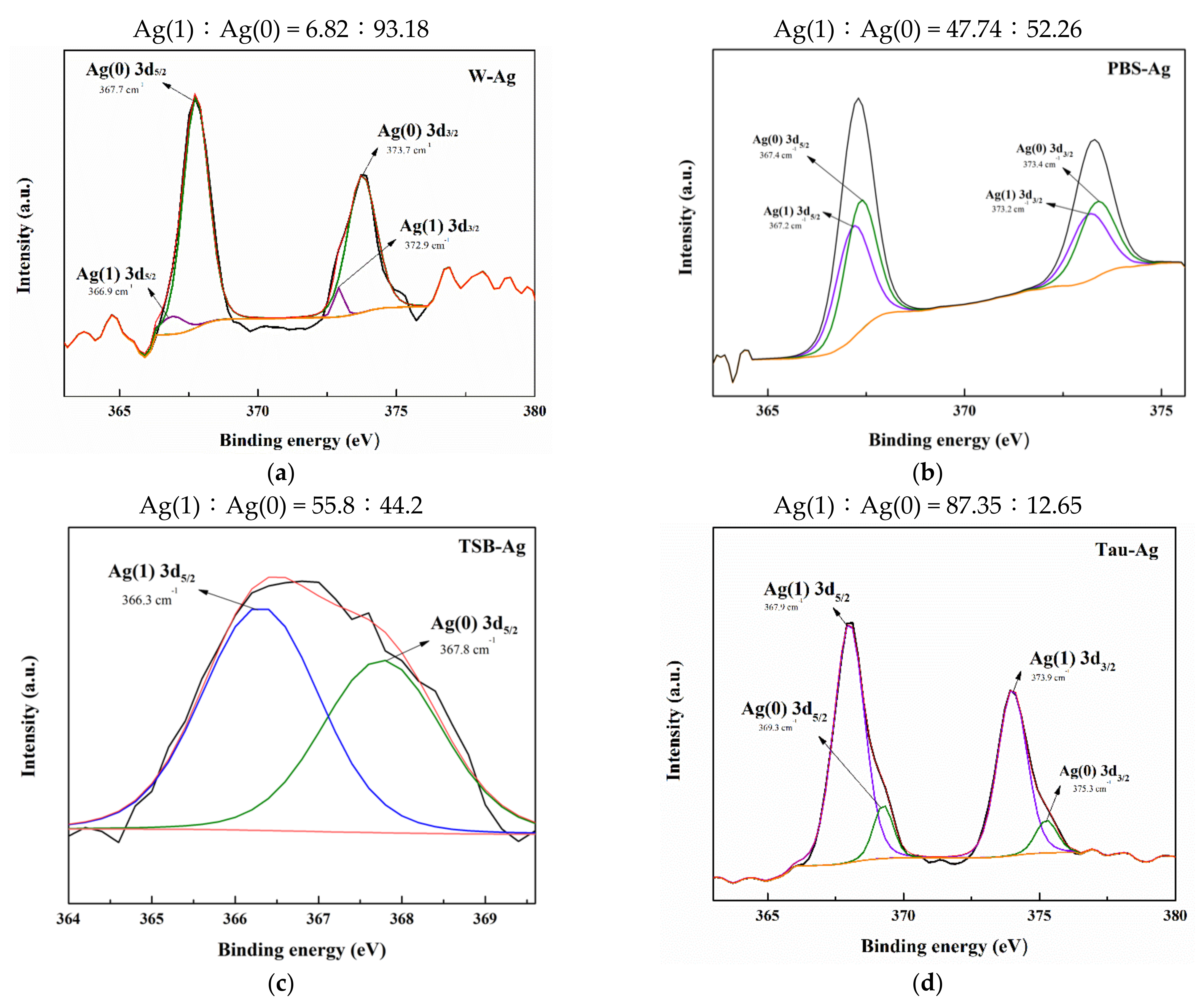 Pharmaceuticals 14 01094 g002