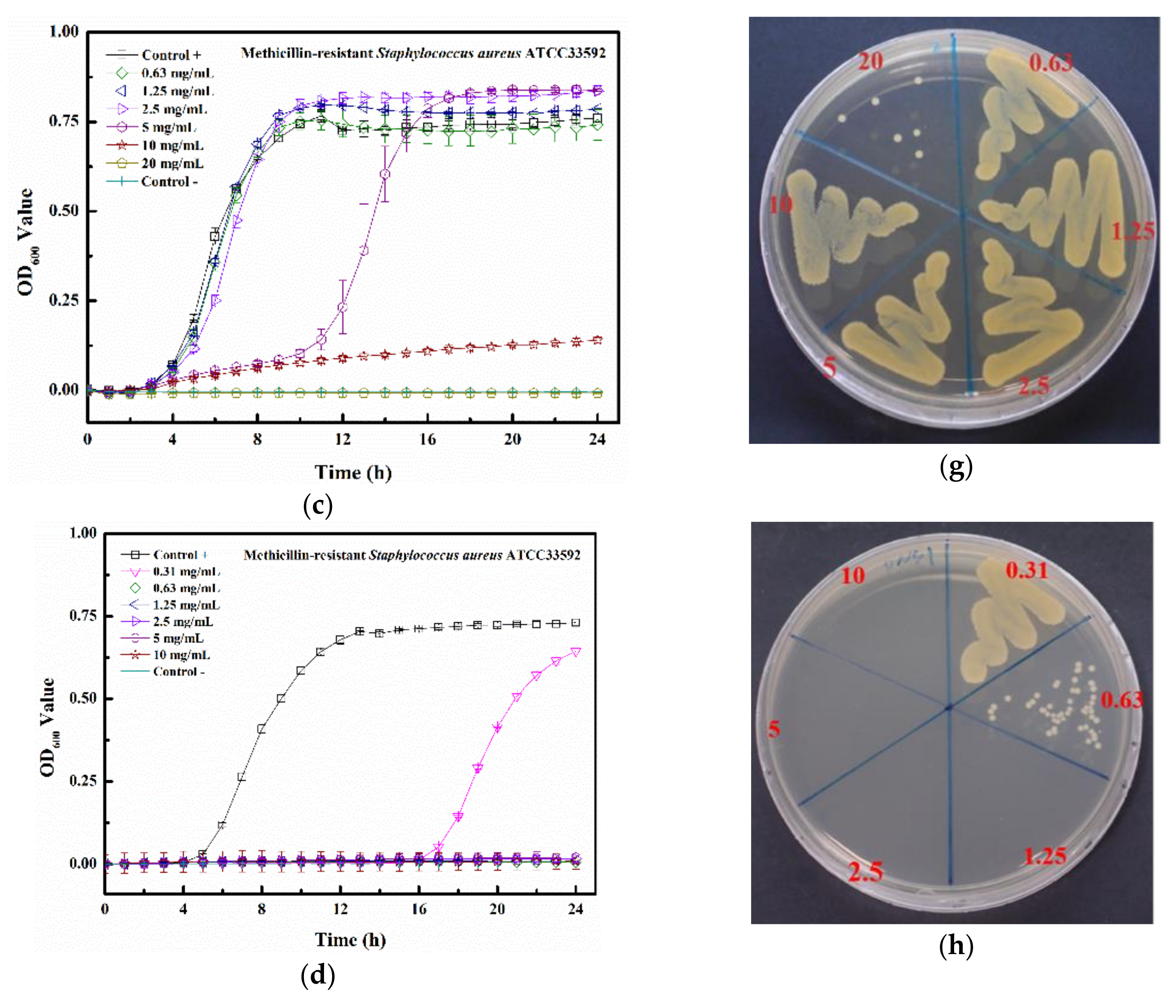 Pharmaceuticals 14 01094 g007b