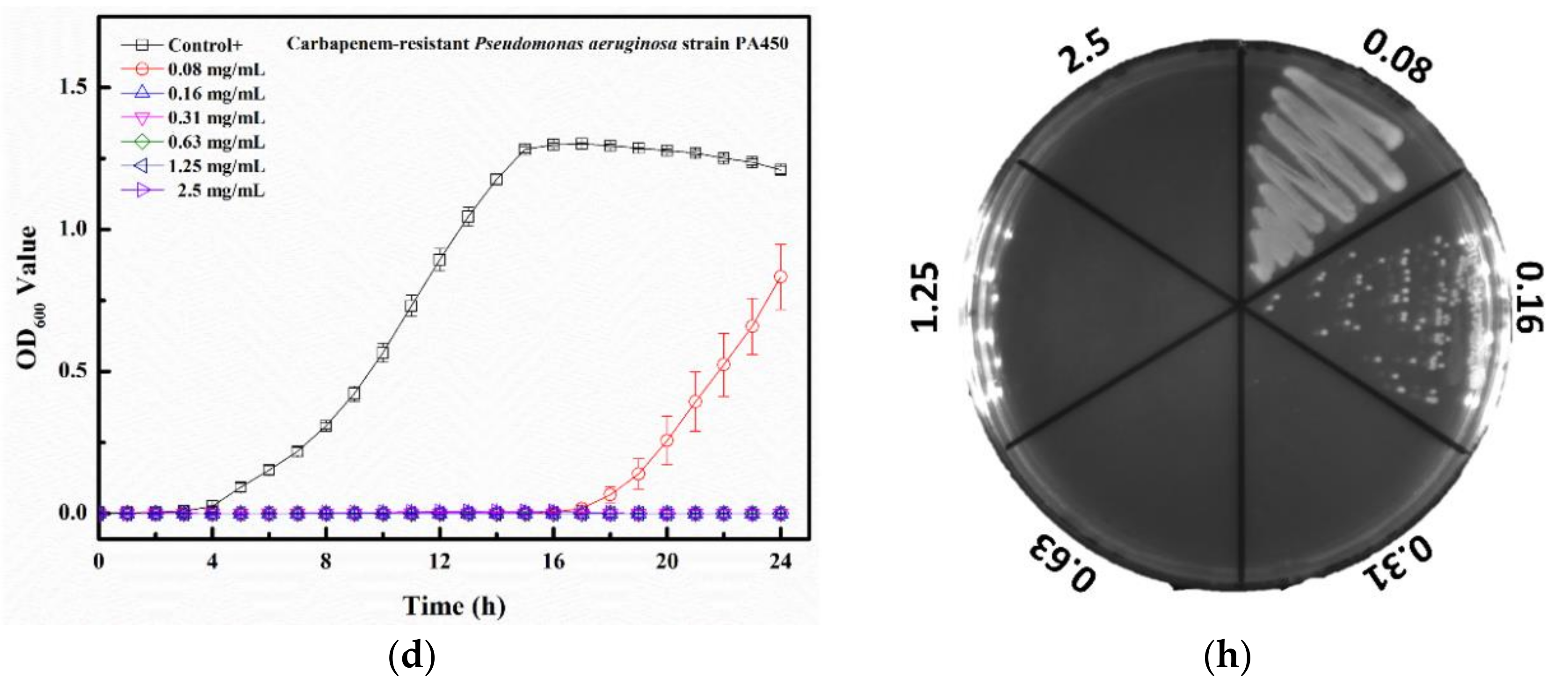 Pharmaceuticals 14 01094 g009b