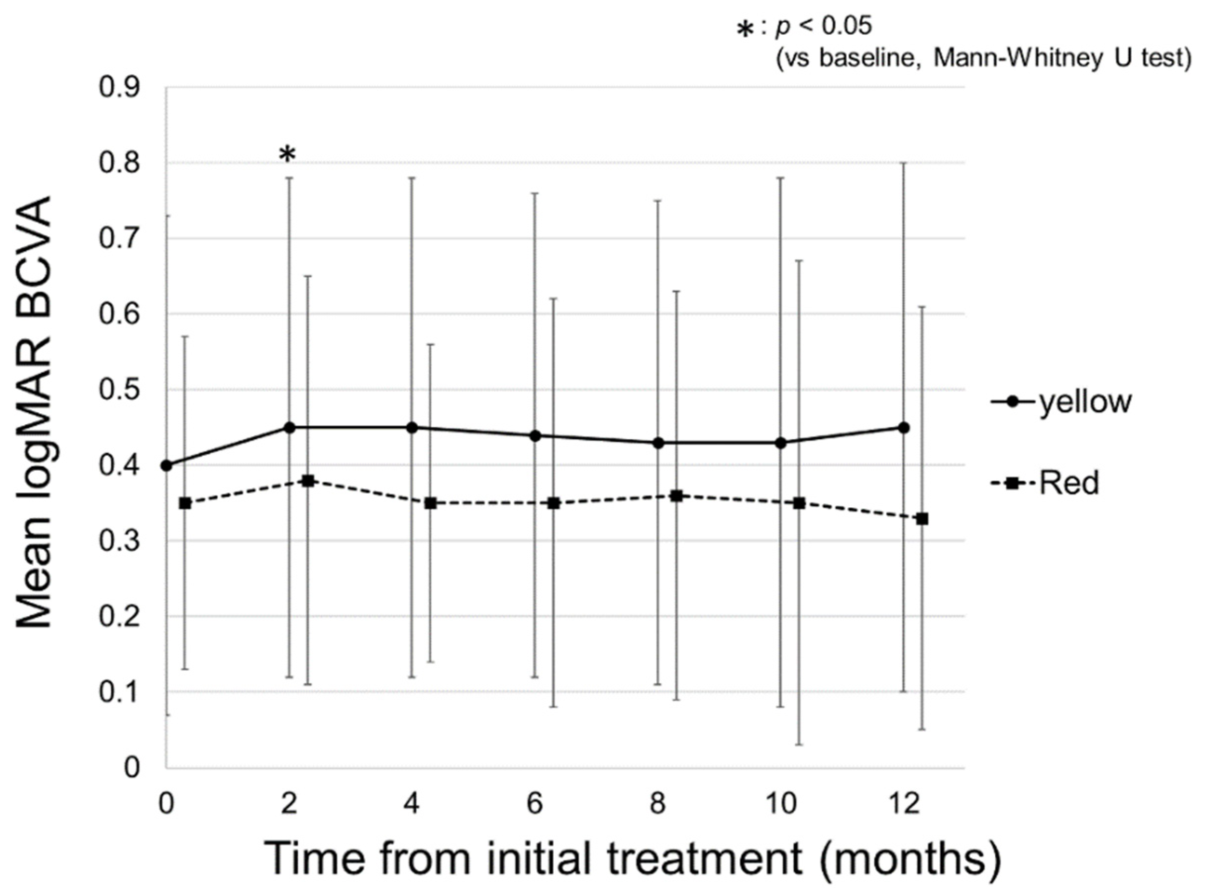 Pharmaceuticals 14 01100 g003