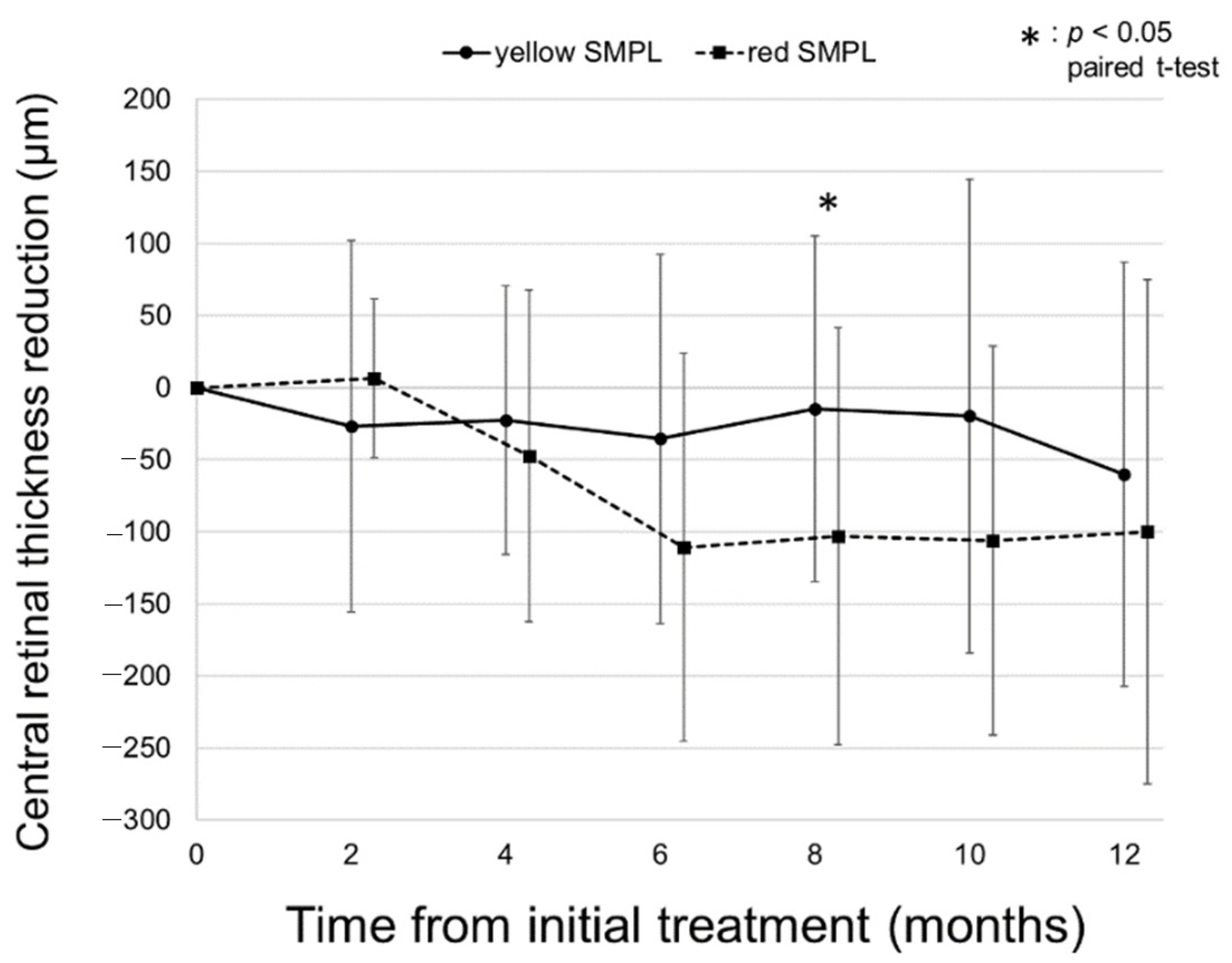 Pharmaceuticals 14 01100 g006