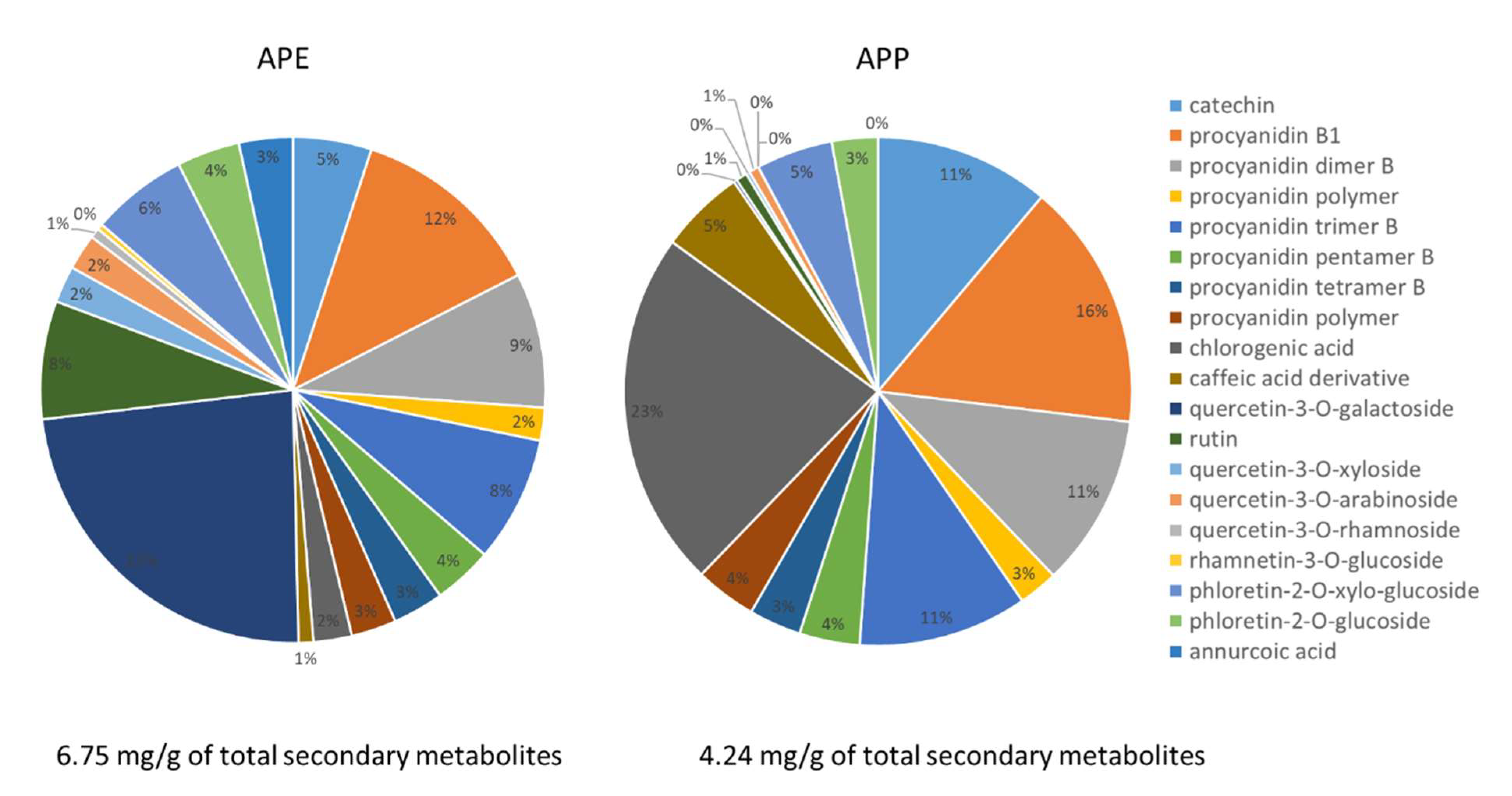 Pharmaceuticals 14 01106 g002