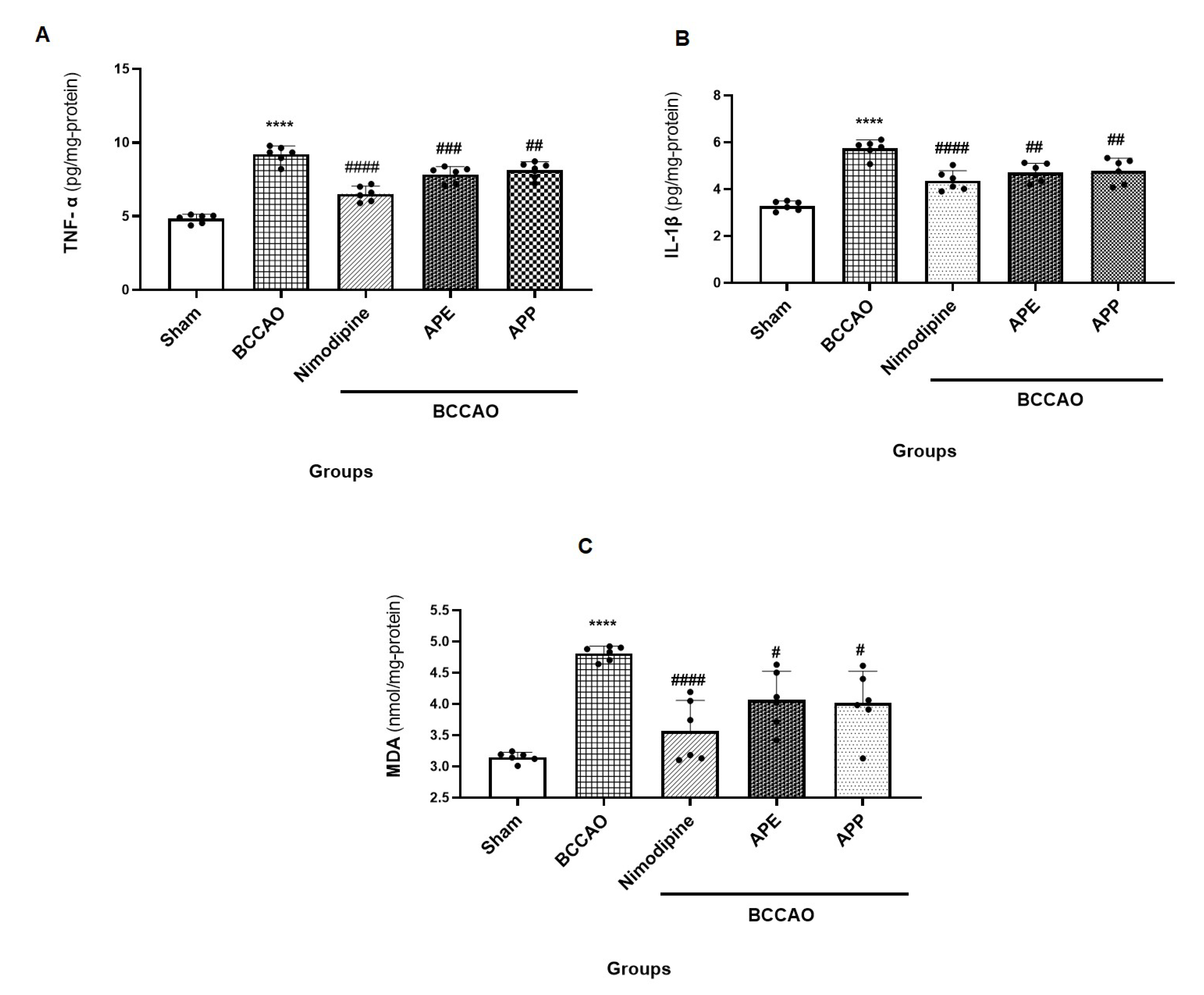 Pharmaceuticals 14 01106 g005
