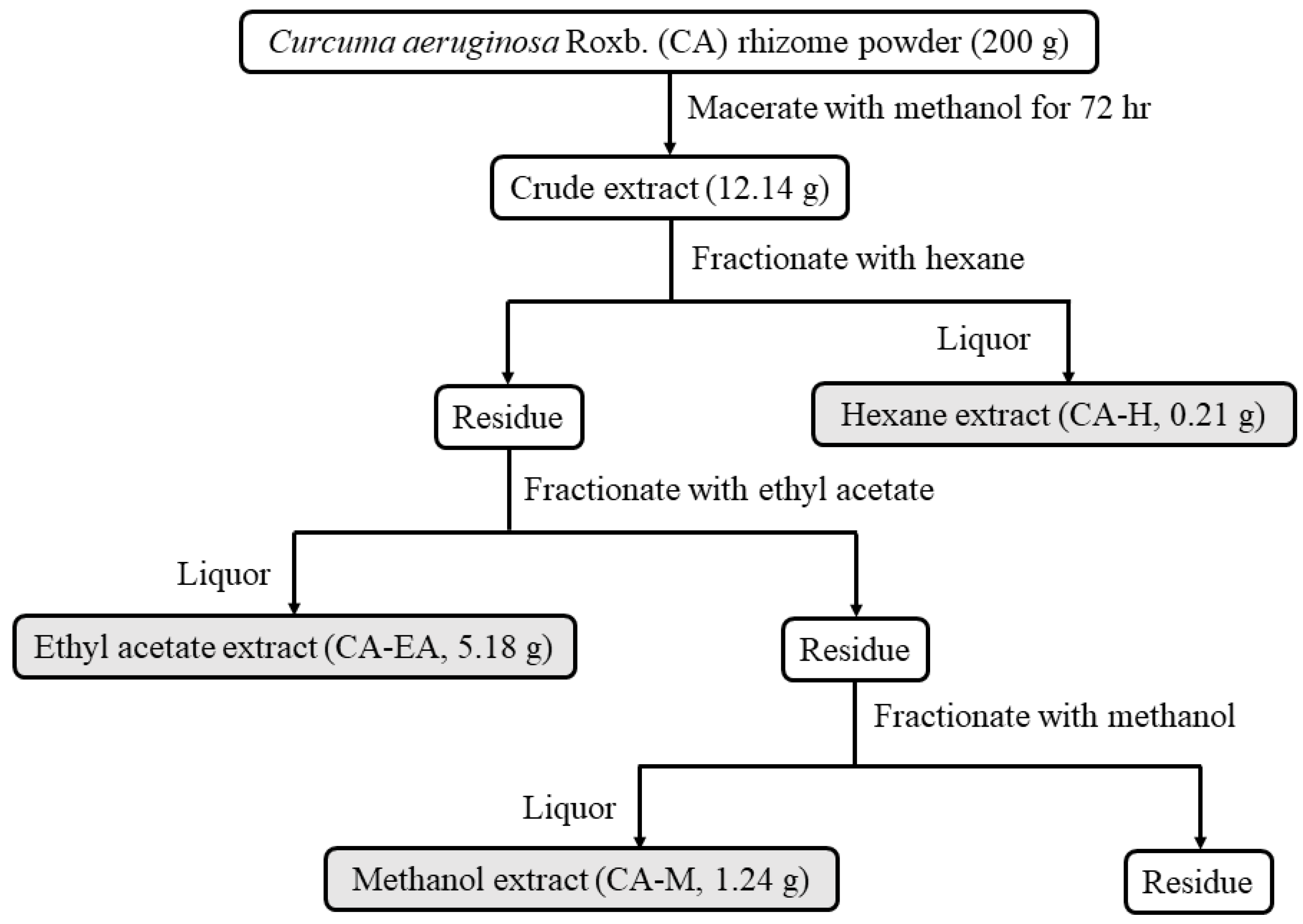 Pharmaceuticals 14 01115 g001