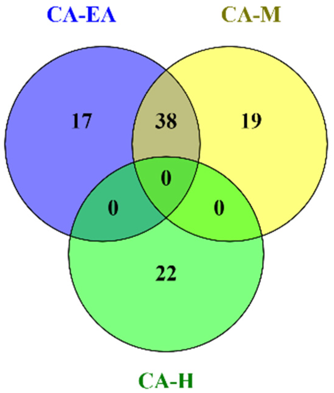 Pharmaceuticals 14 01115 g003