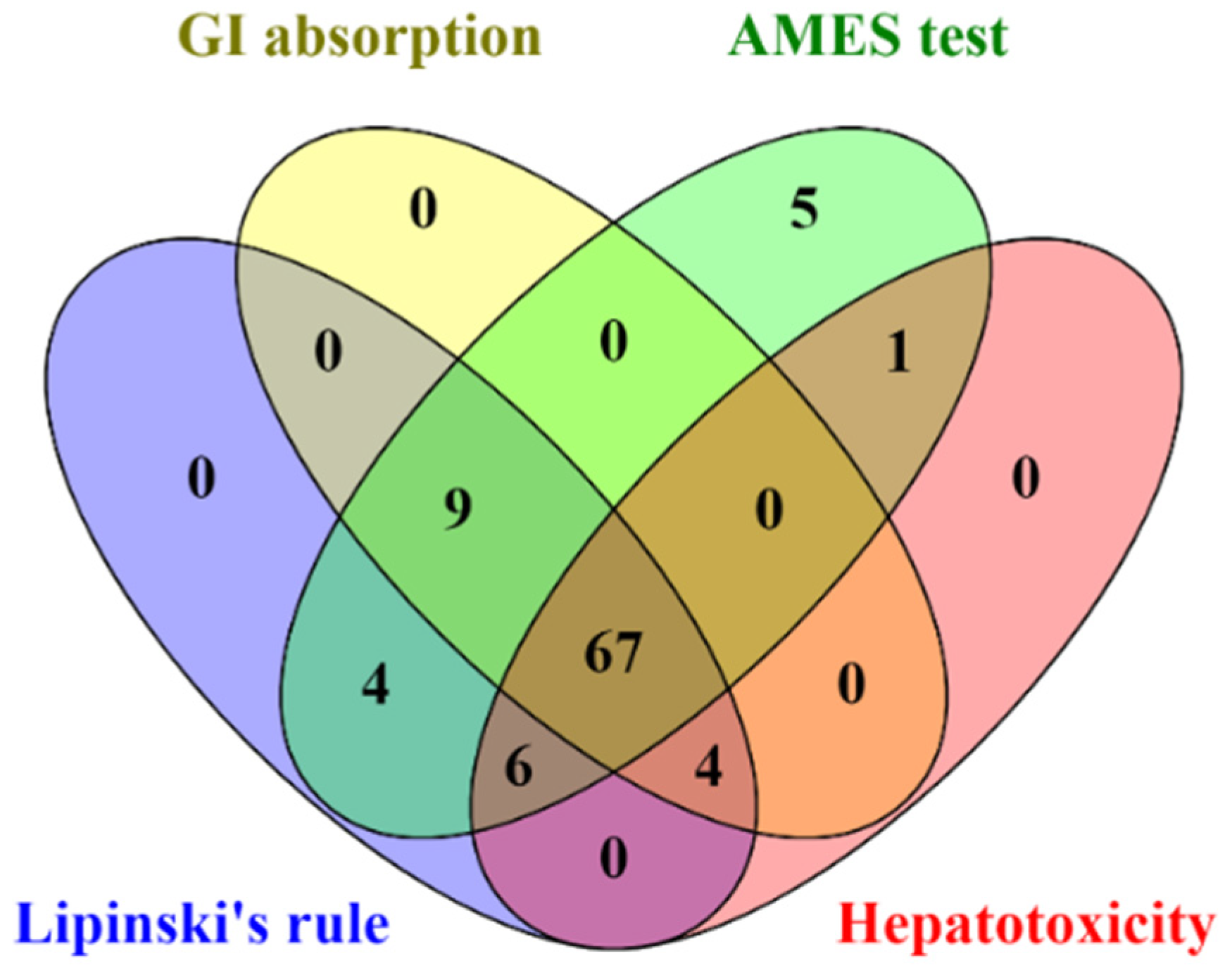 Pharmaceuticals 14 01115 g004