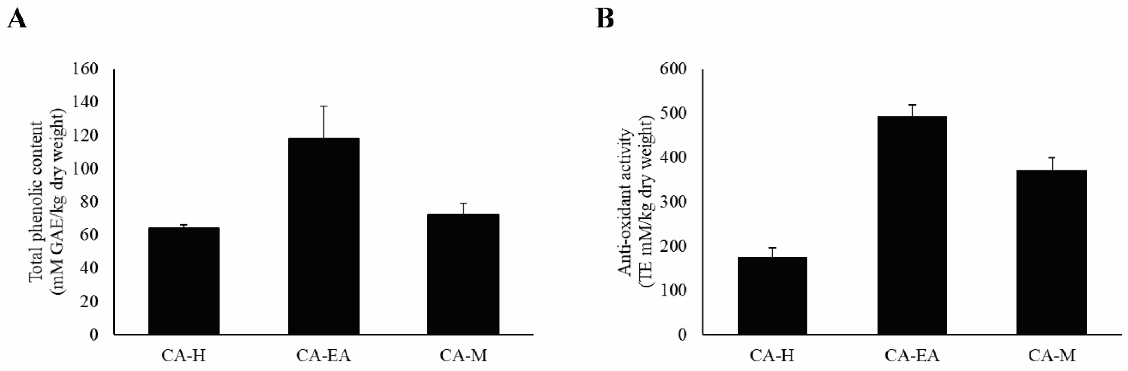 Pharmaceuticals 14 01115 g008