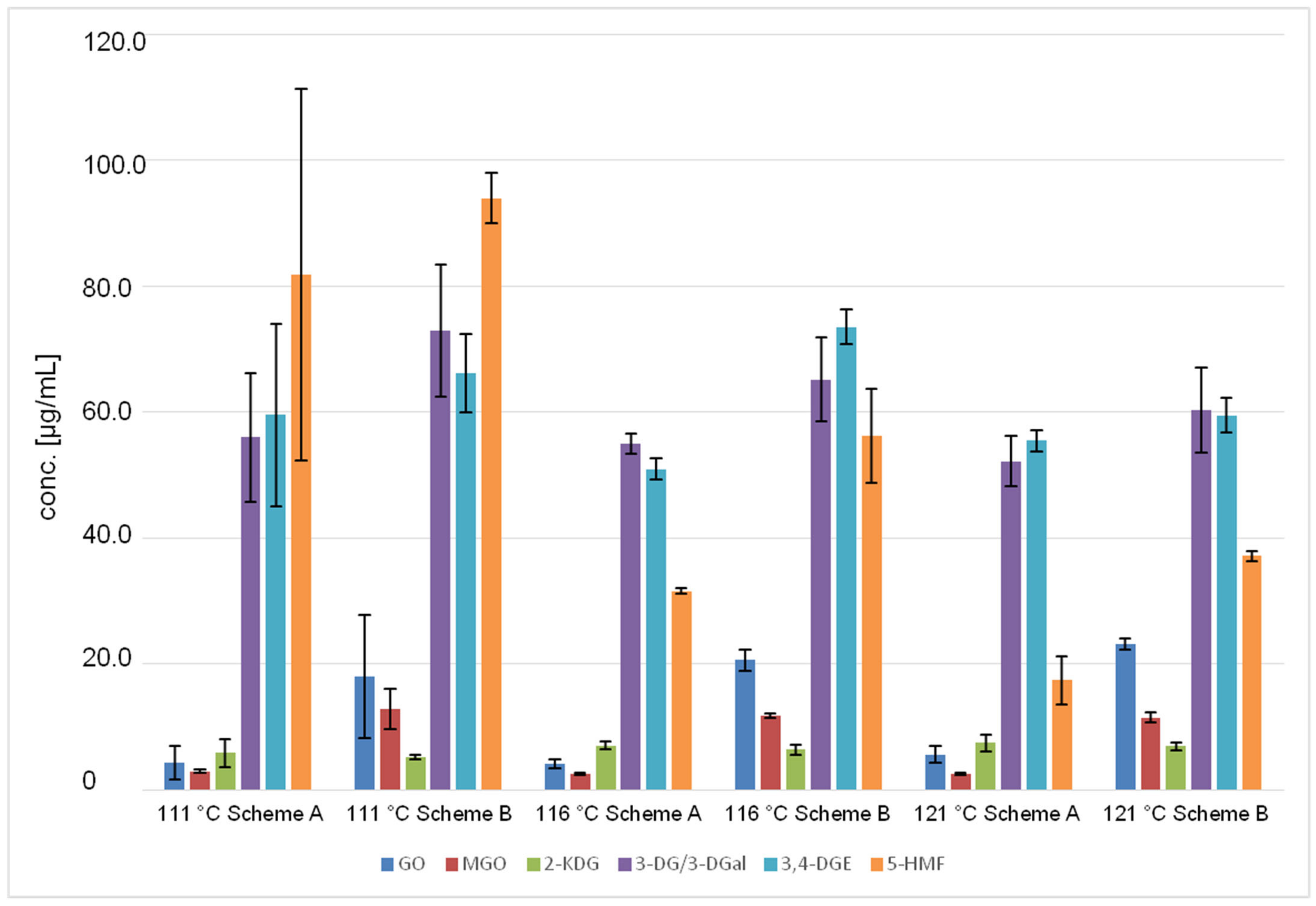 Pharmaceuticals 14 01121 g002