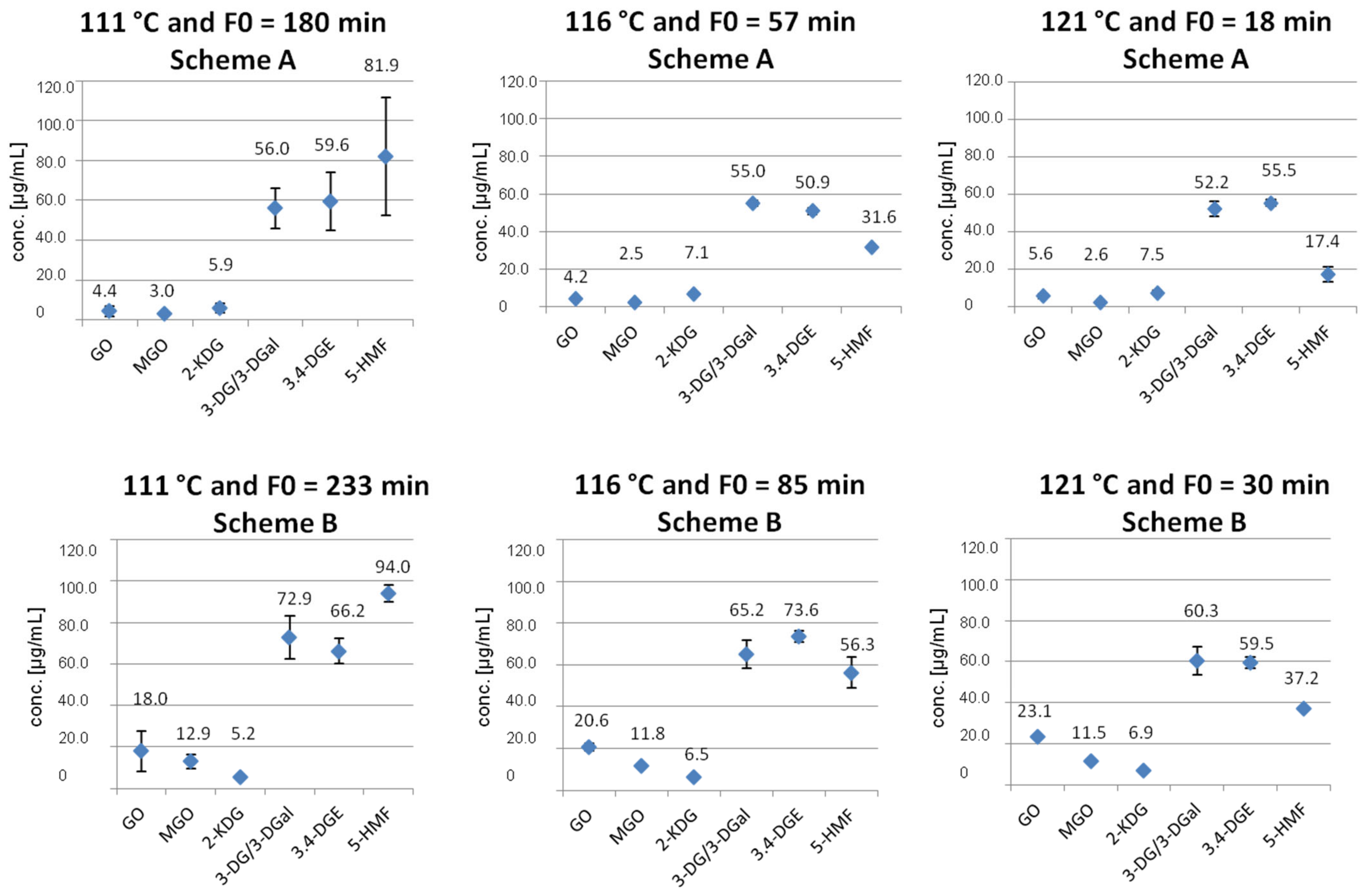 Pharmaceuticals 14 01121 g003