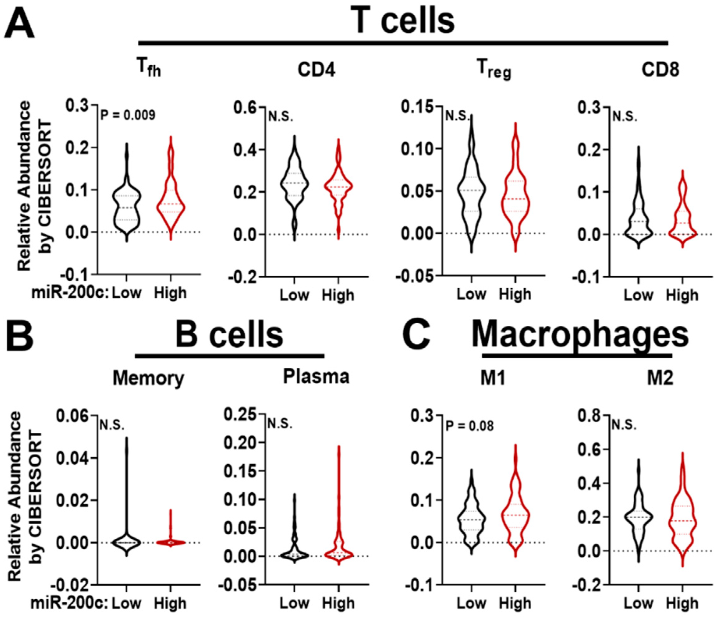 Pharmaceuticals 14 01122 g001