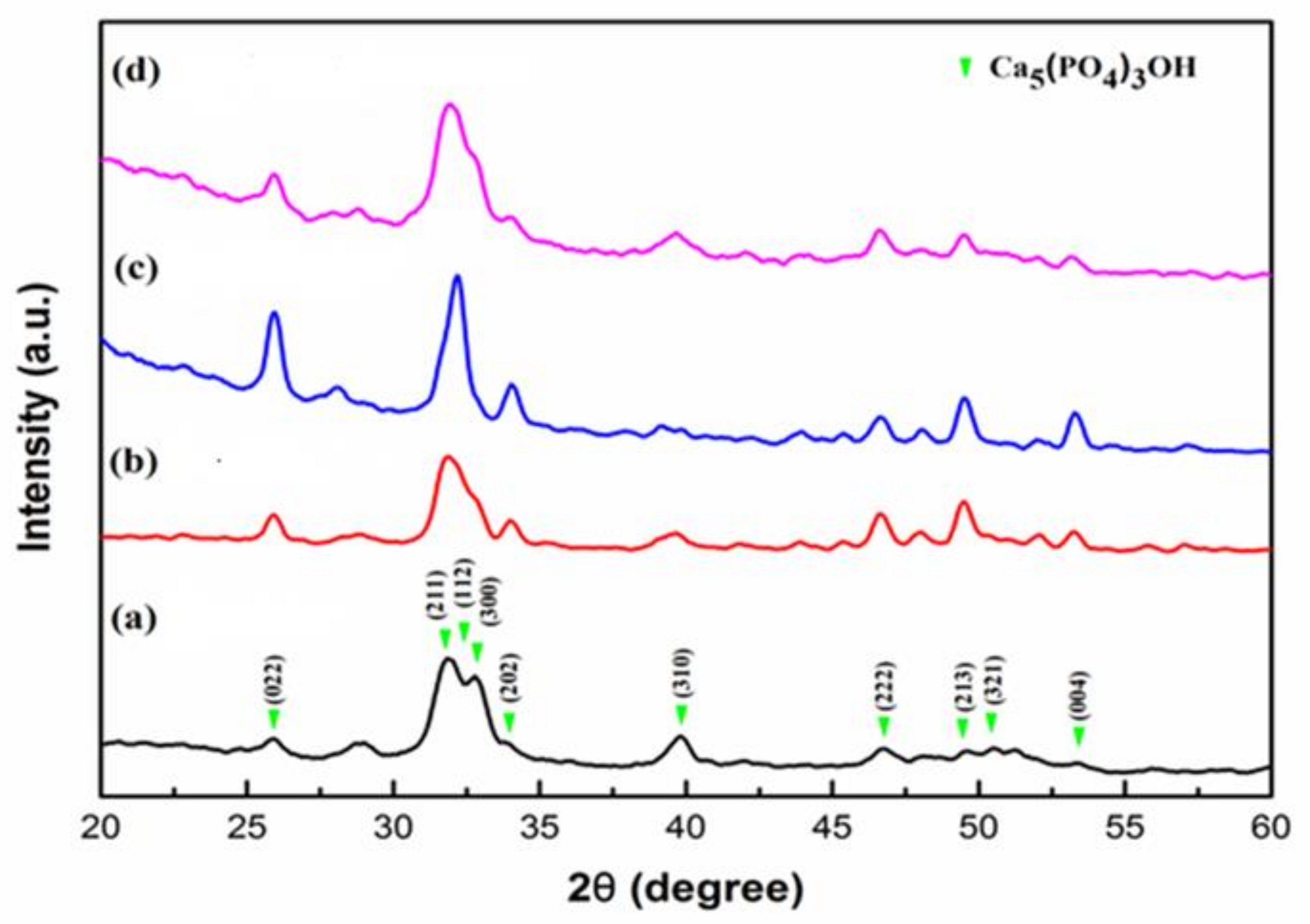 Pharmaceuticals 14 01124 g001
