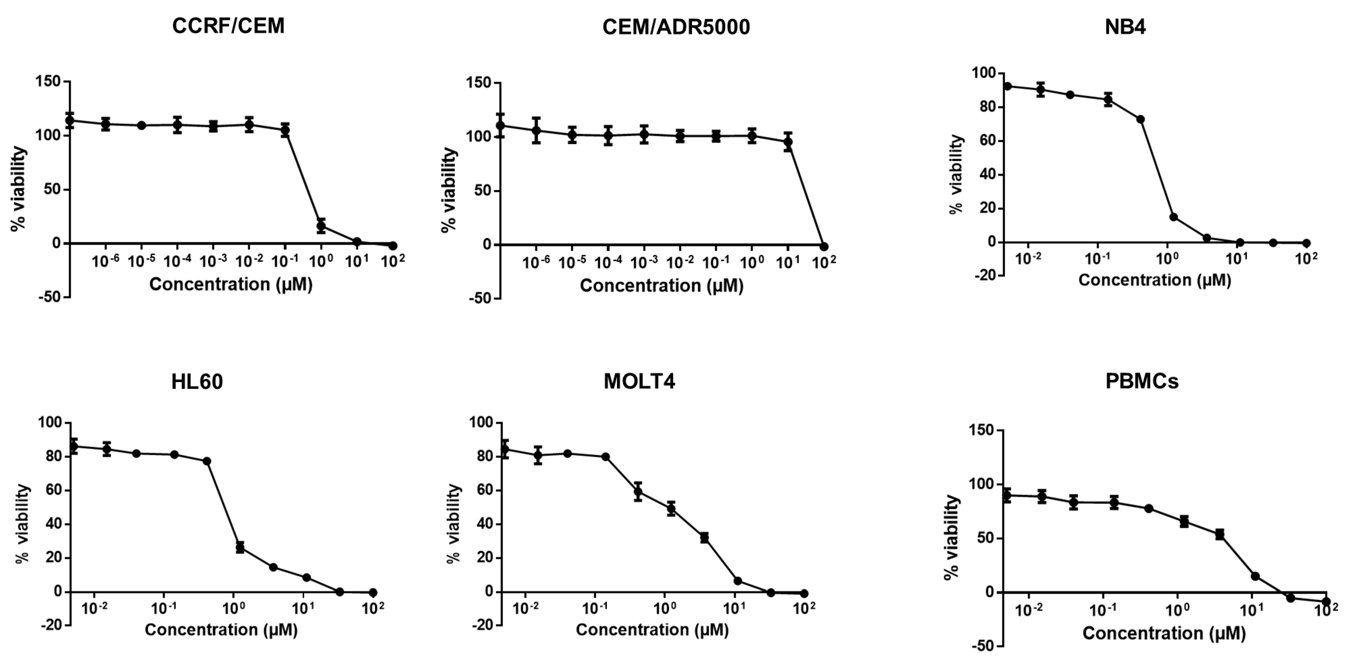 Pharmaceuticals 14 01126 g003