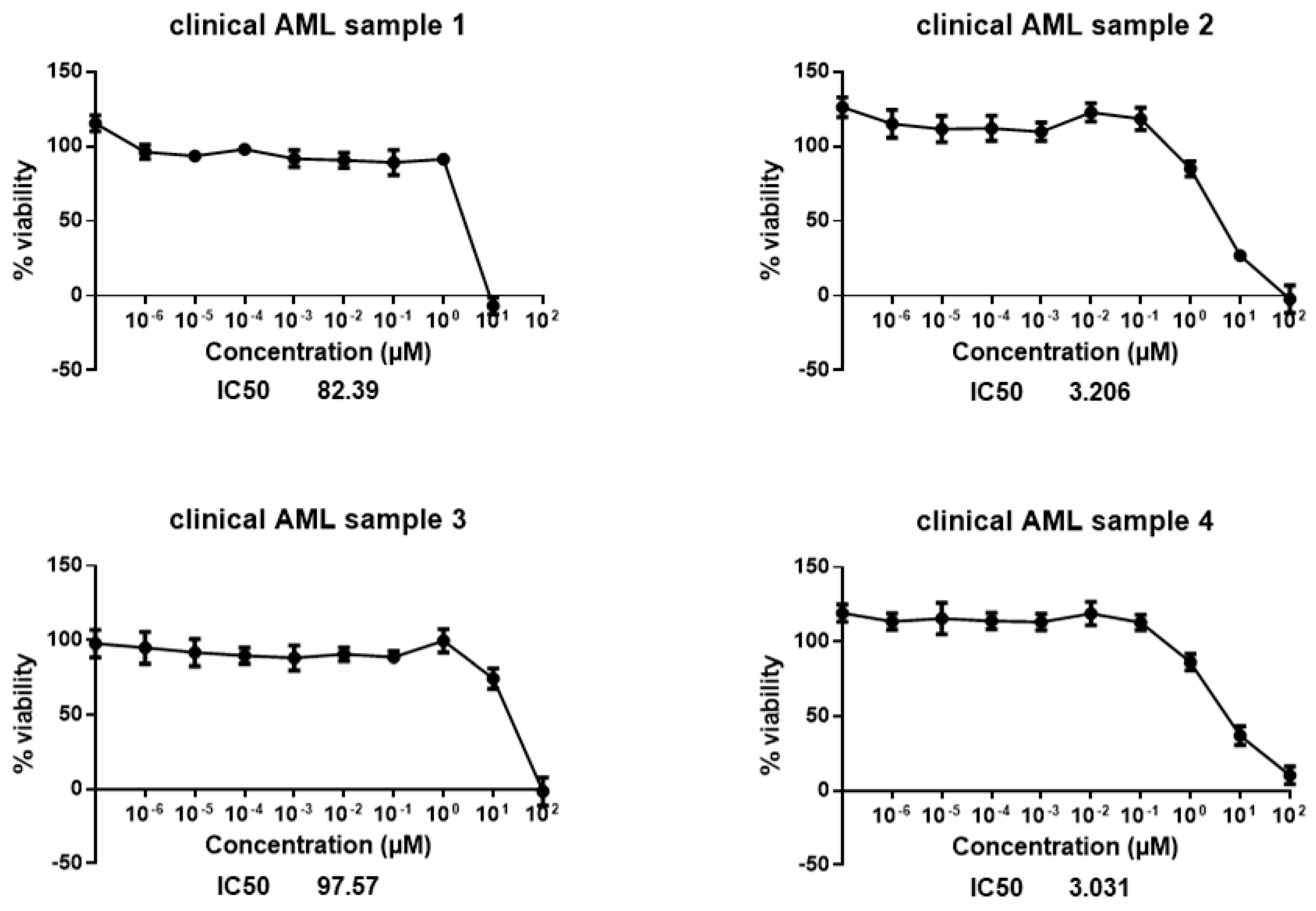 Pharmaceuticals 14 01126 g004