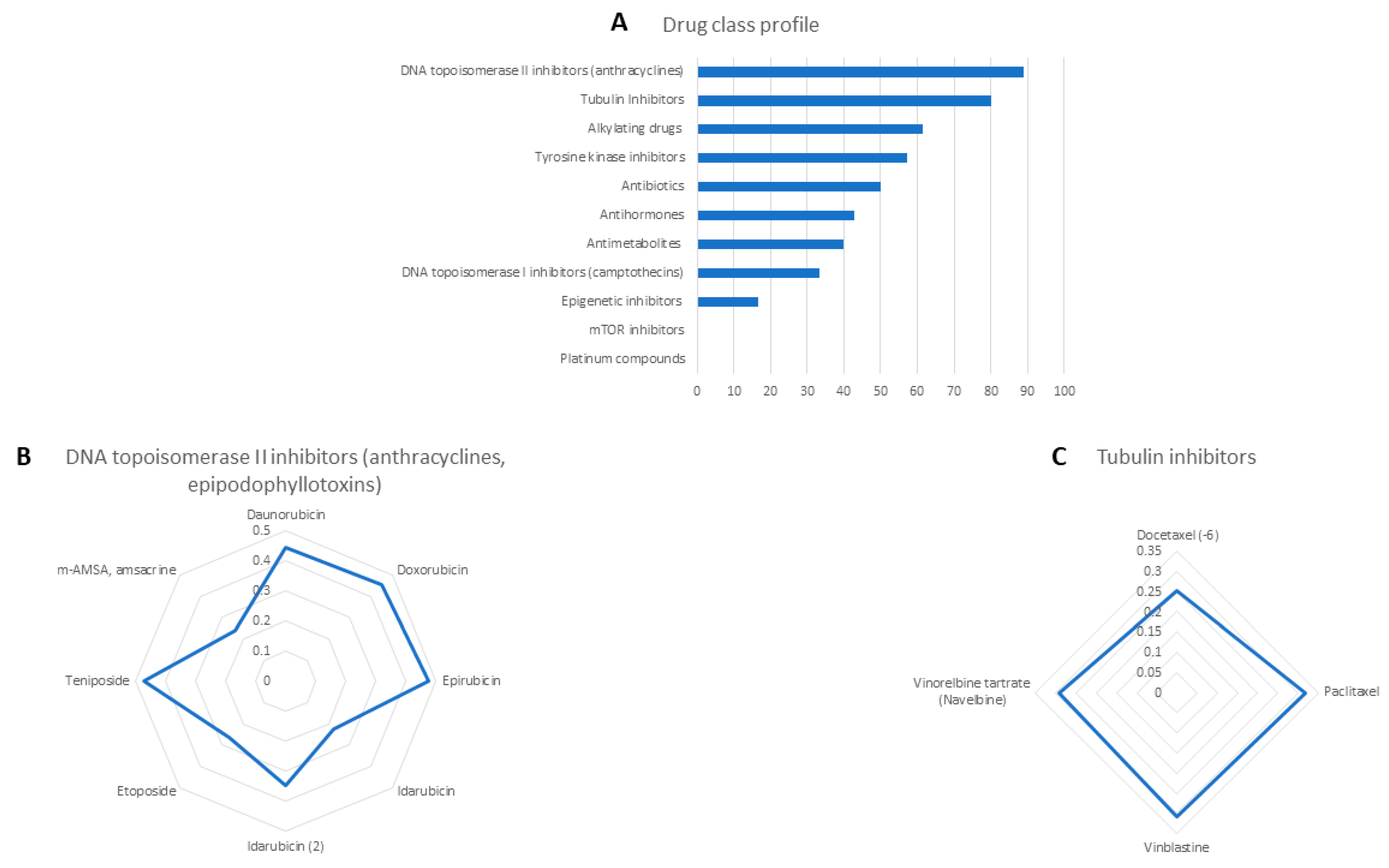 Pharmaceuticals 14 01126 g005