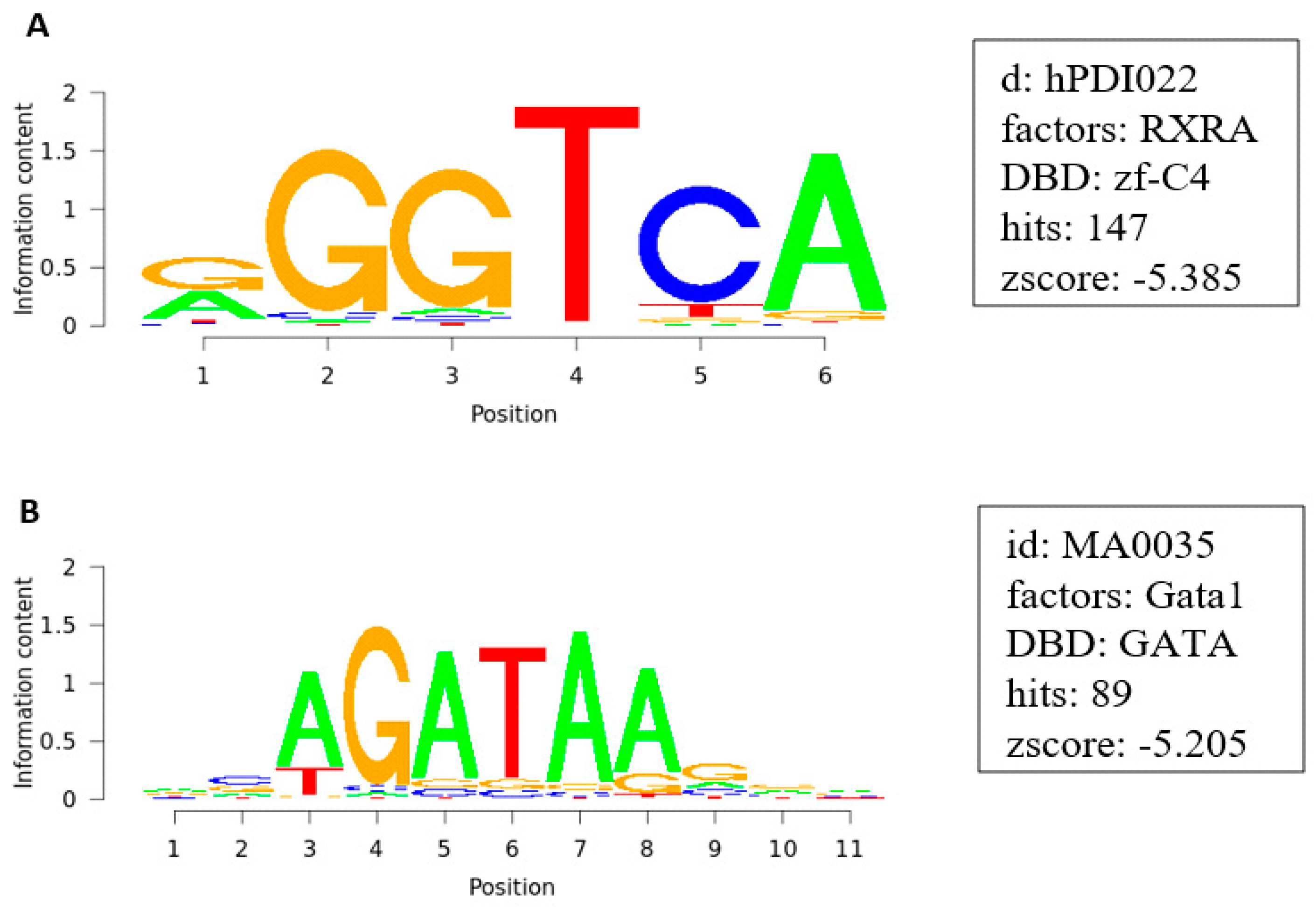 Pharmaceuticals 14 01126 g007