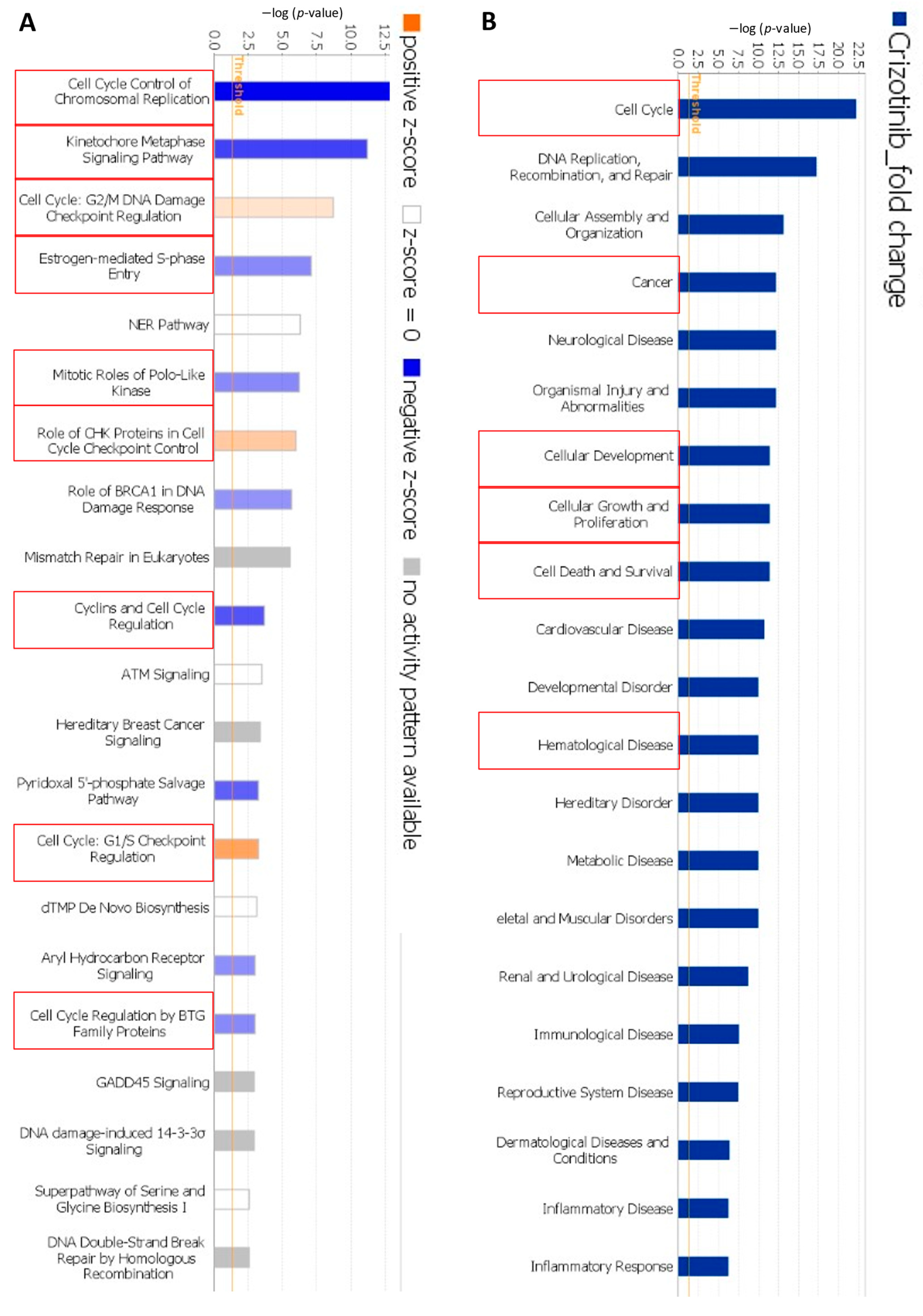 Pharmaceuticals 14 01126 g008