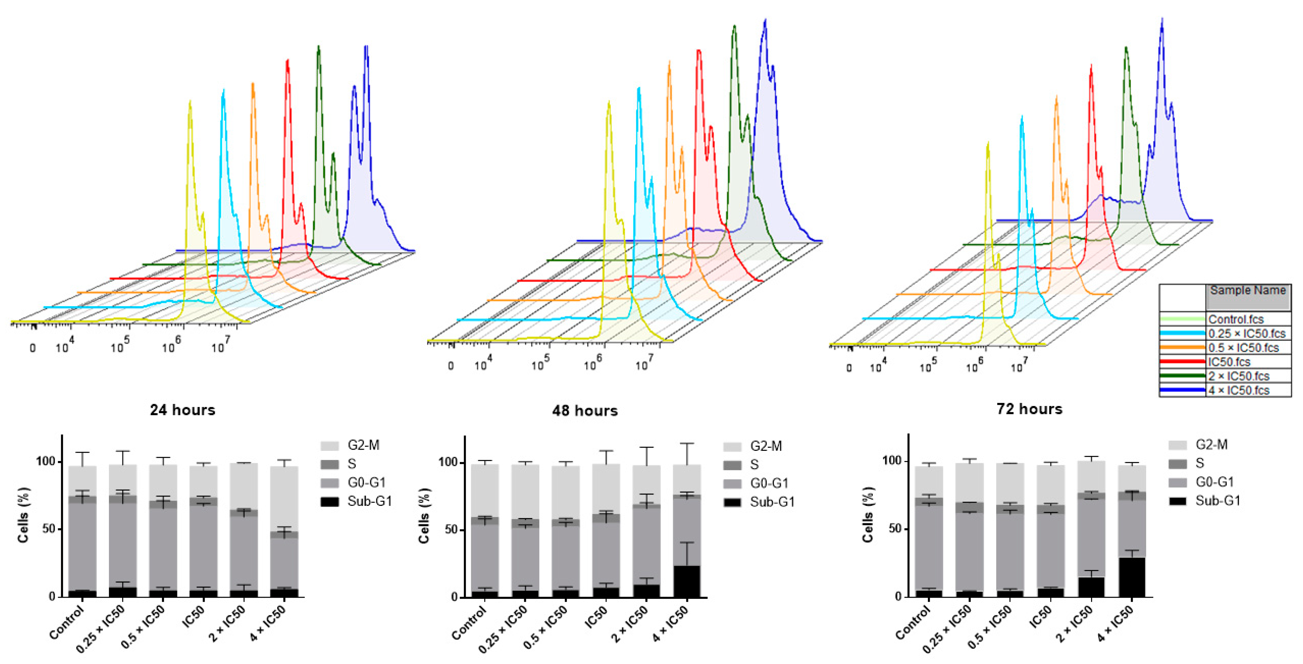 Pharmaceuticals 14 01126 g010