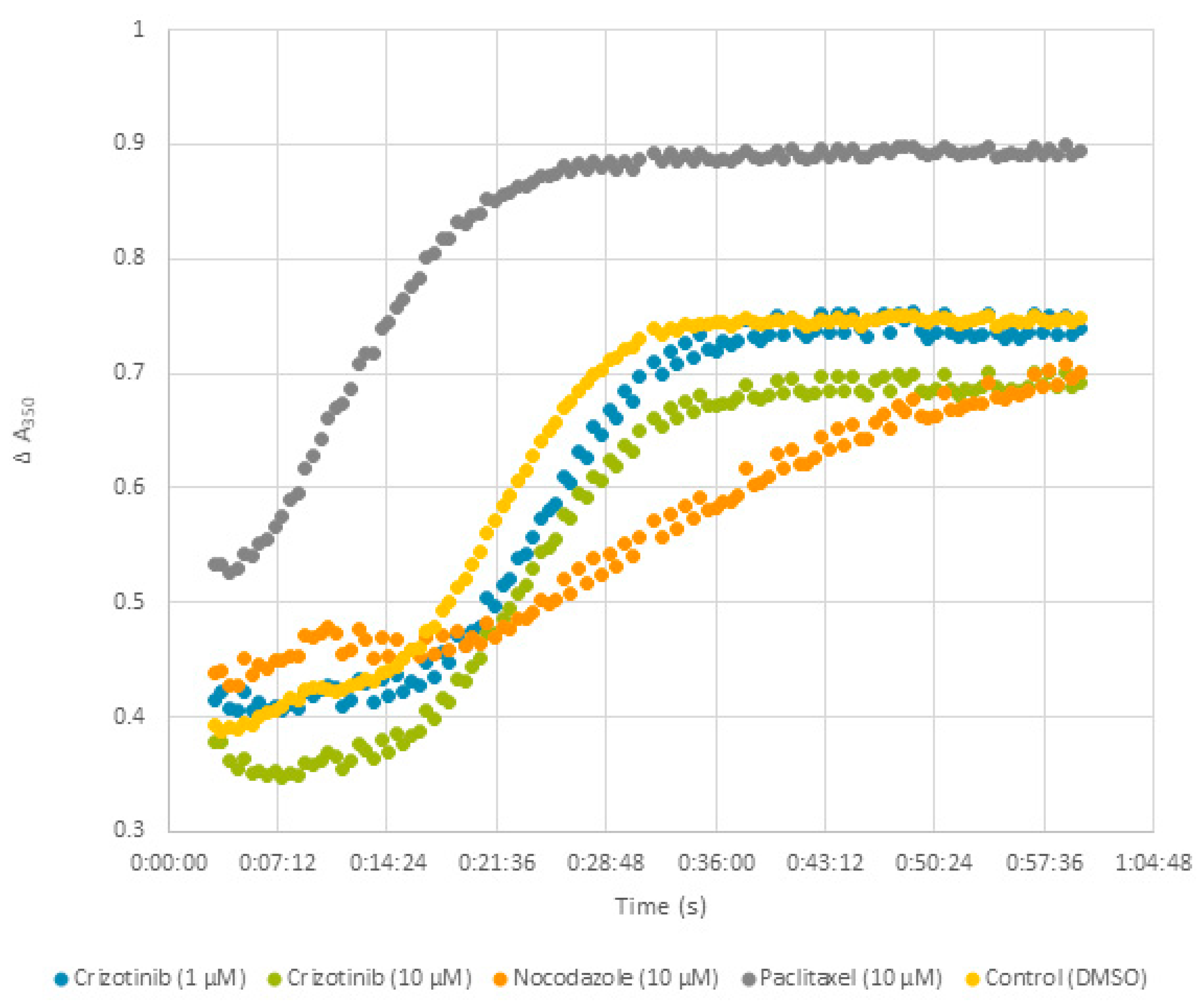 Pharmaceuticals 14 01126 g013