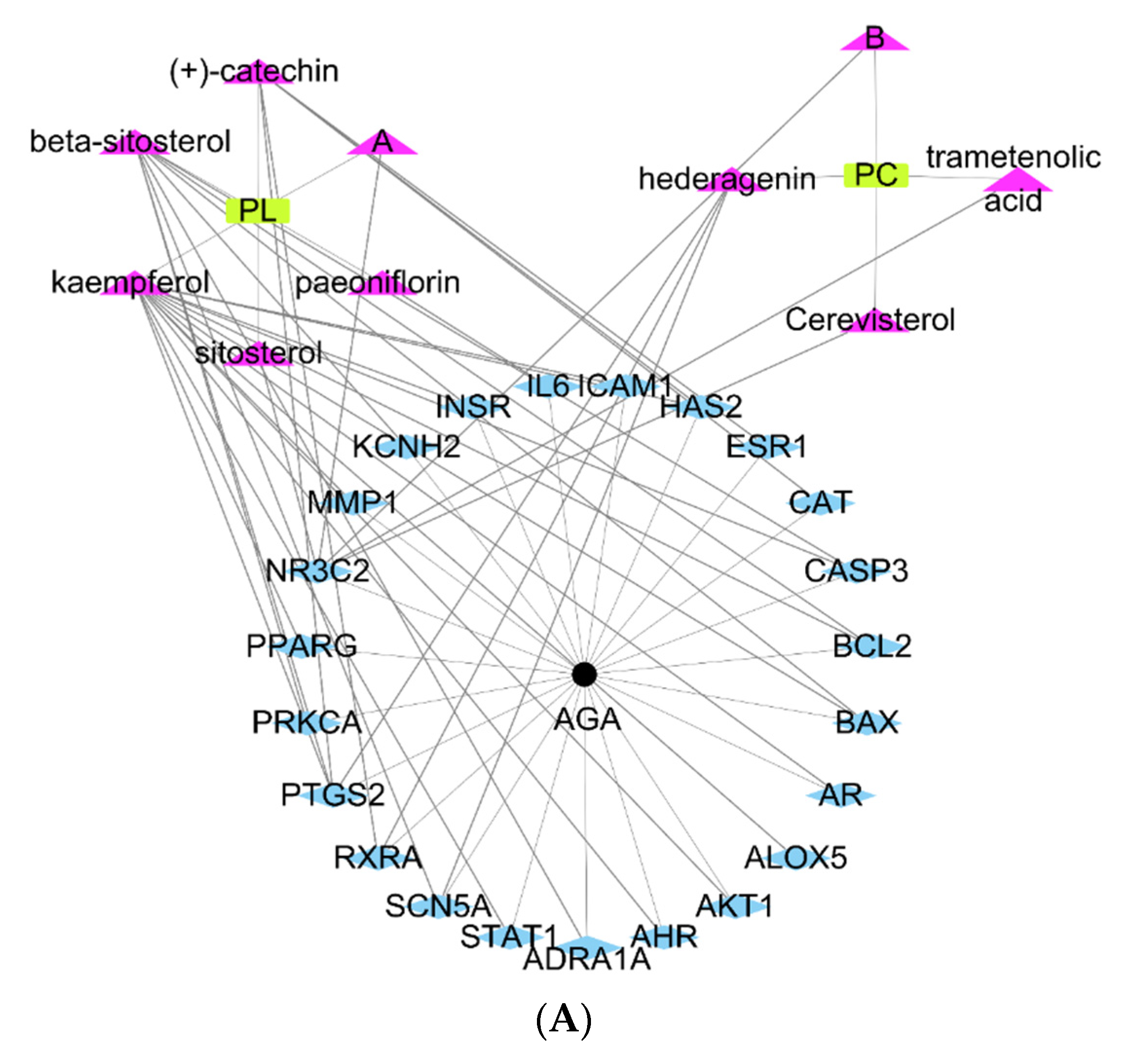 Pharmaceuticals 14 01128 g001a