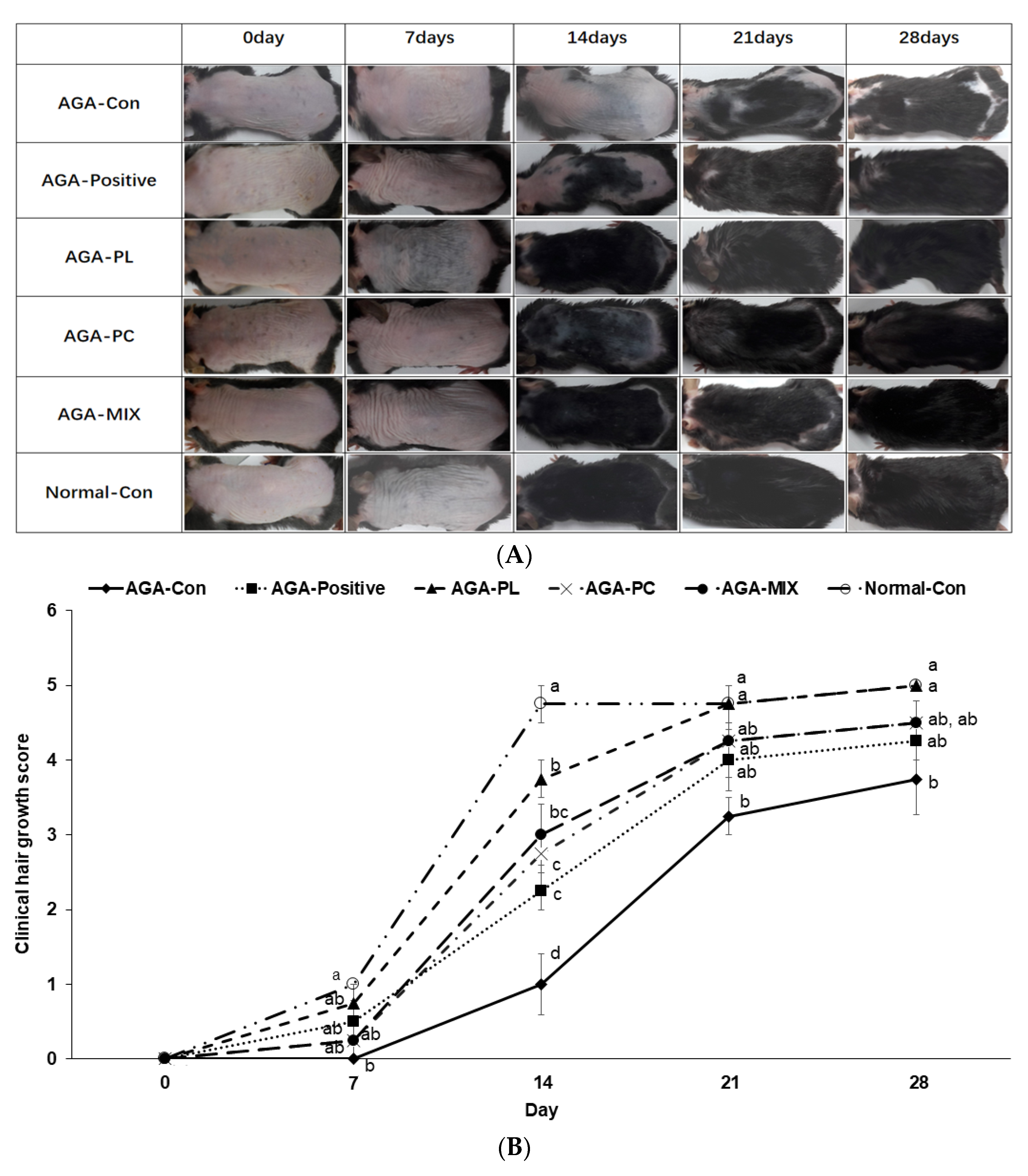 Pharmaceuticals 14 01128 g003a