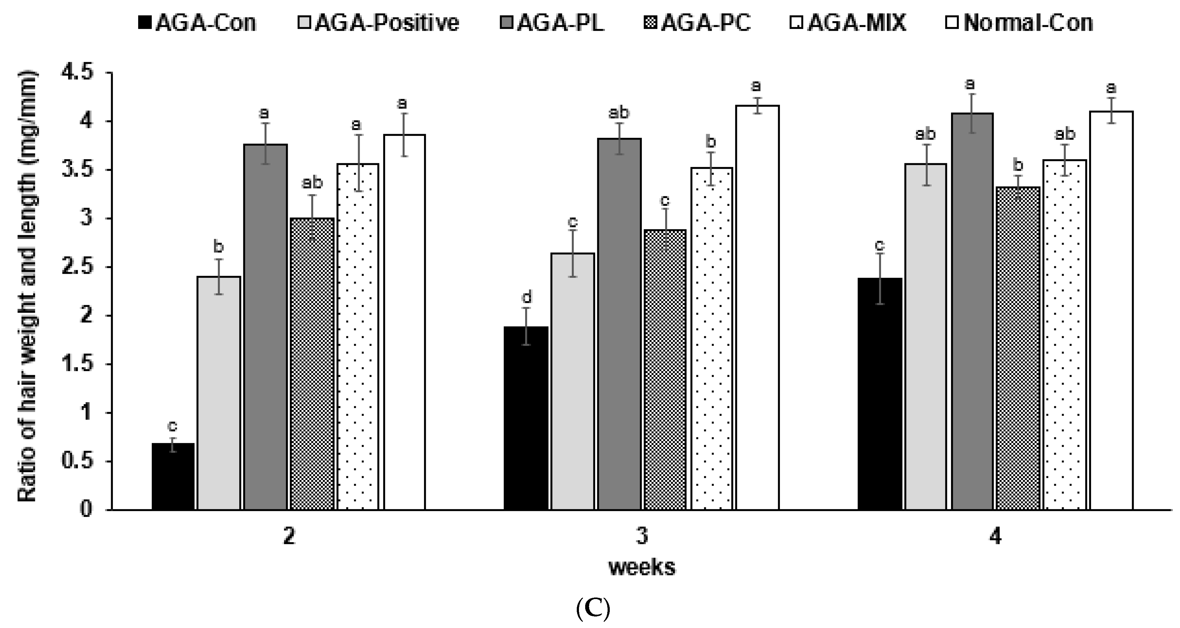 Pharmaceuticals 14 01128 g003b