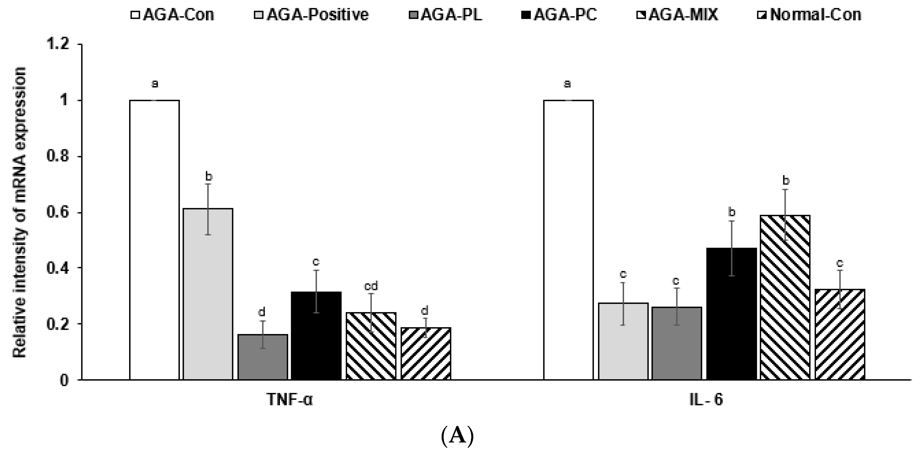 Pharmaceuticals 14 01128 g005a