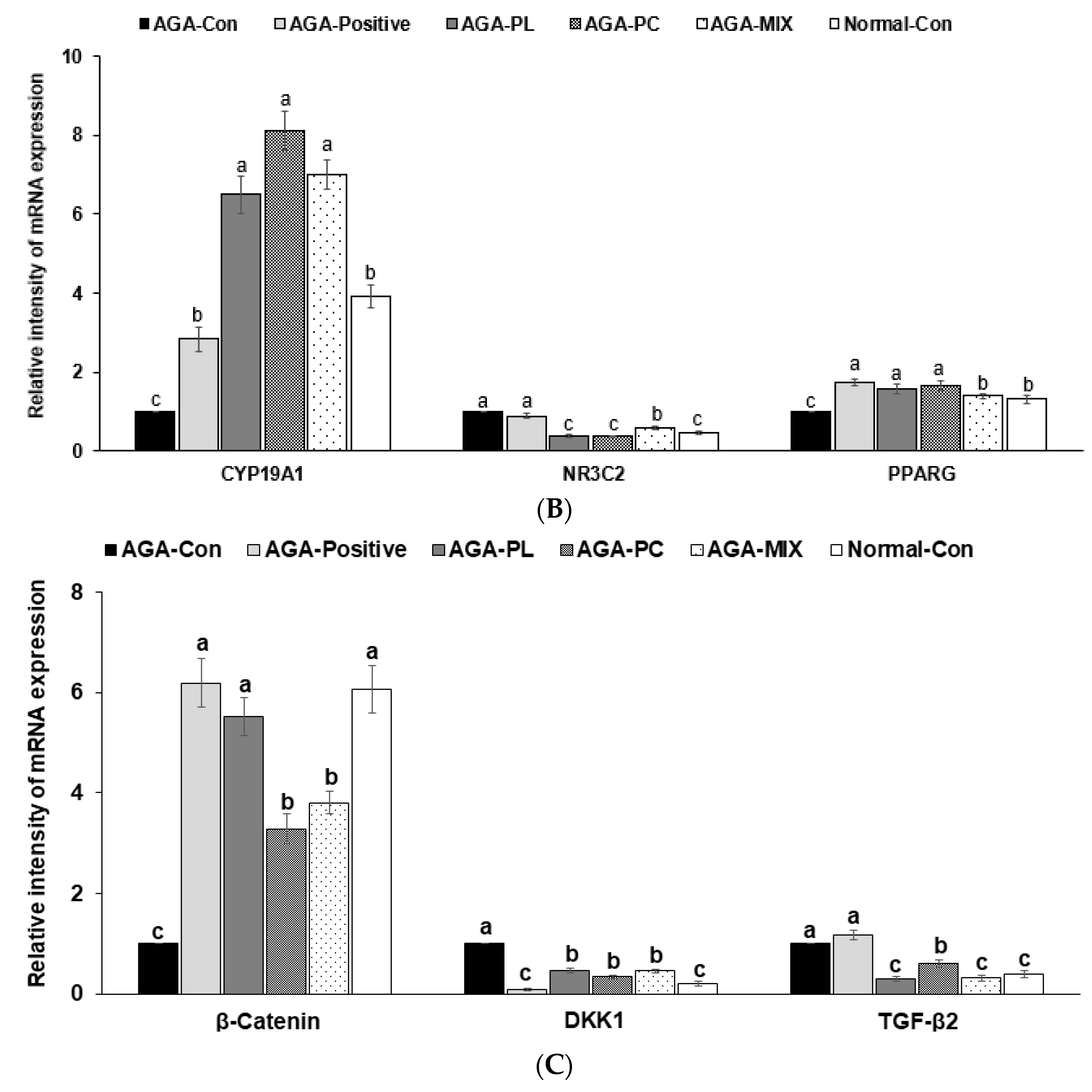 Pharmaceuticals 14 01128 g005b
