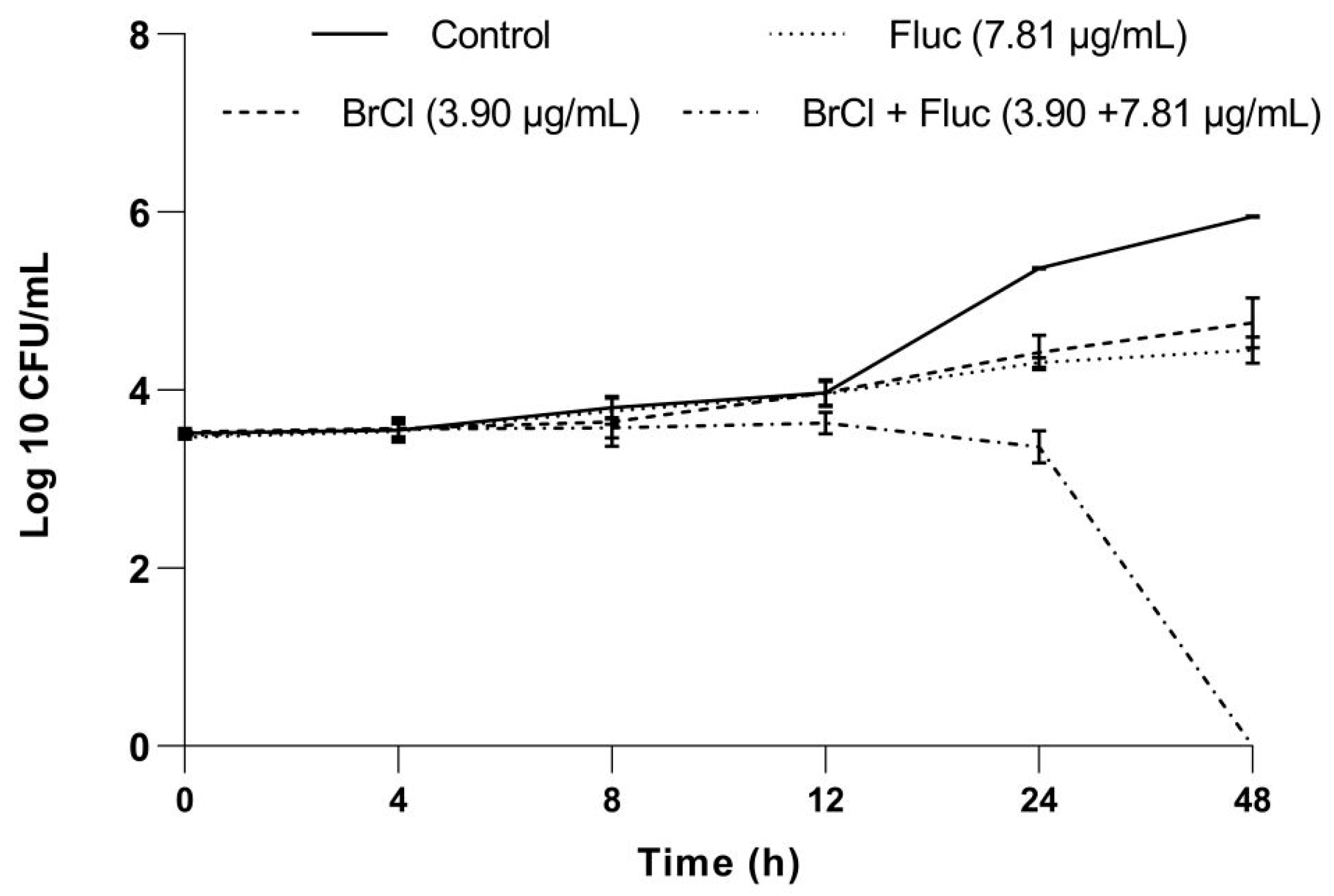 Pharmaceuticals 14 01130 g008
