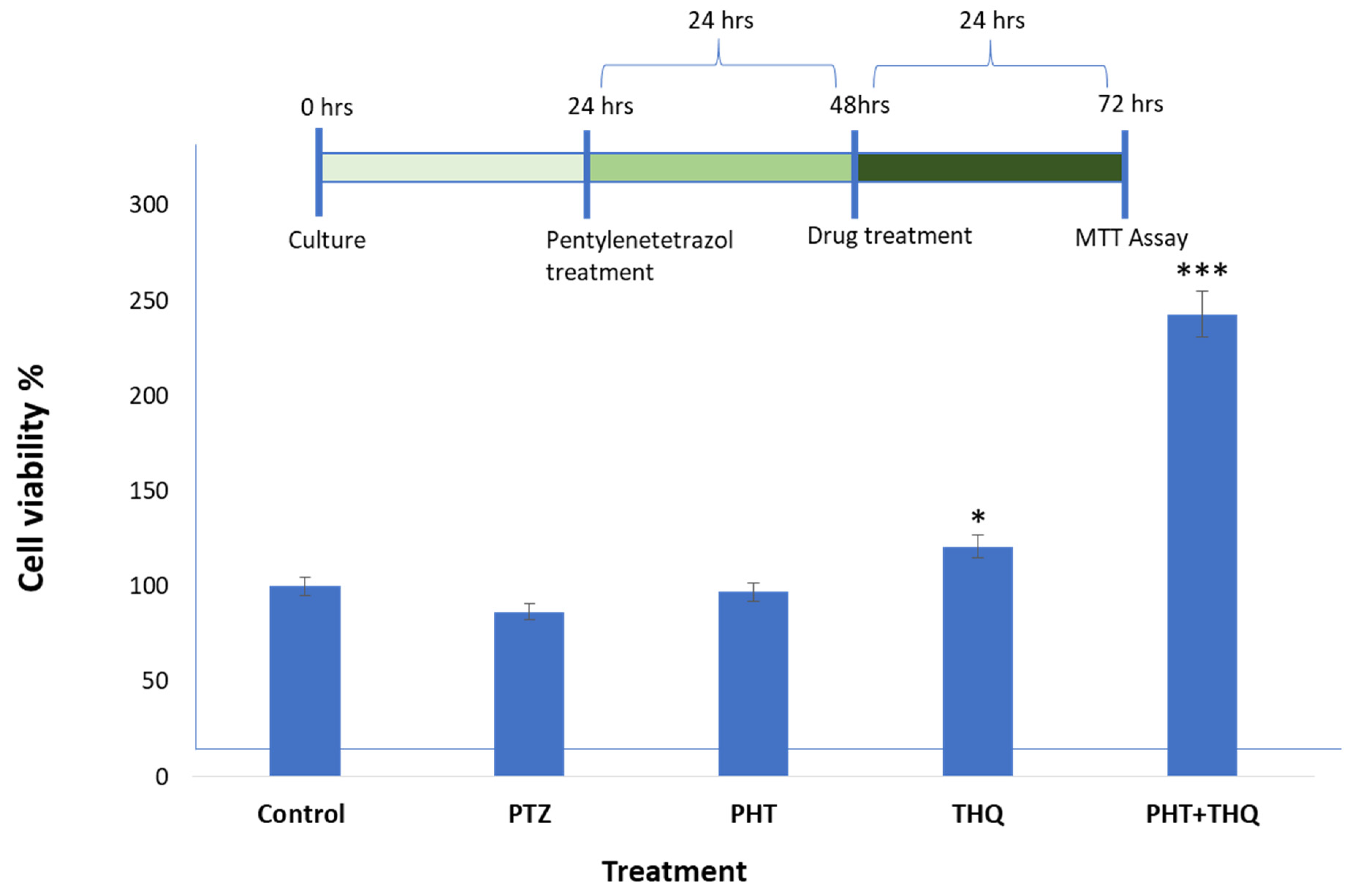 Pharmaceuticals 14 01132 g008
