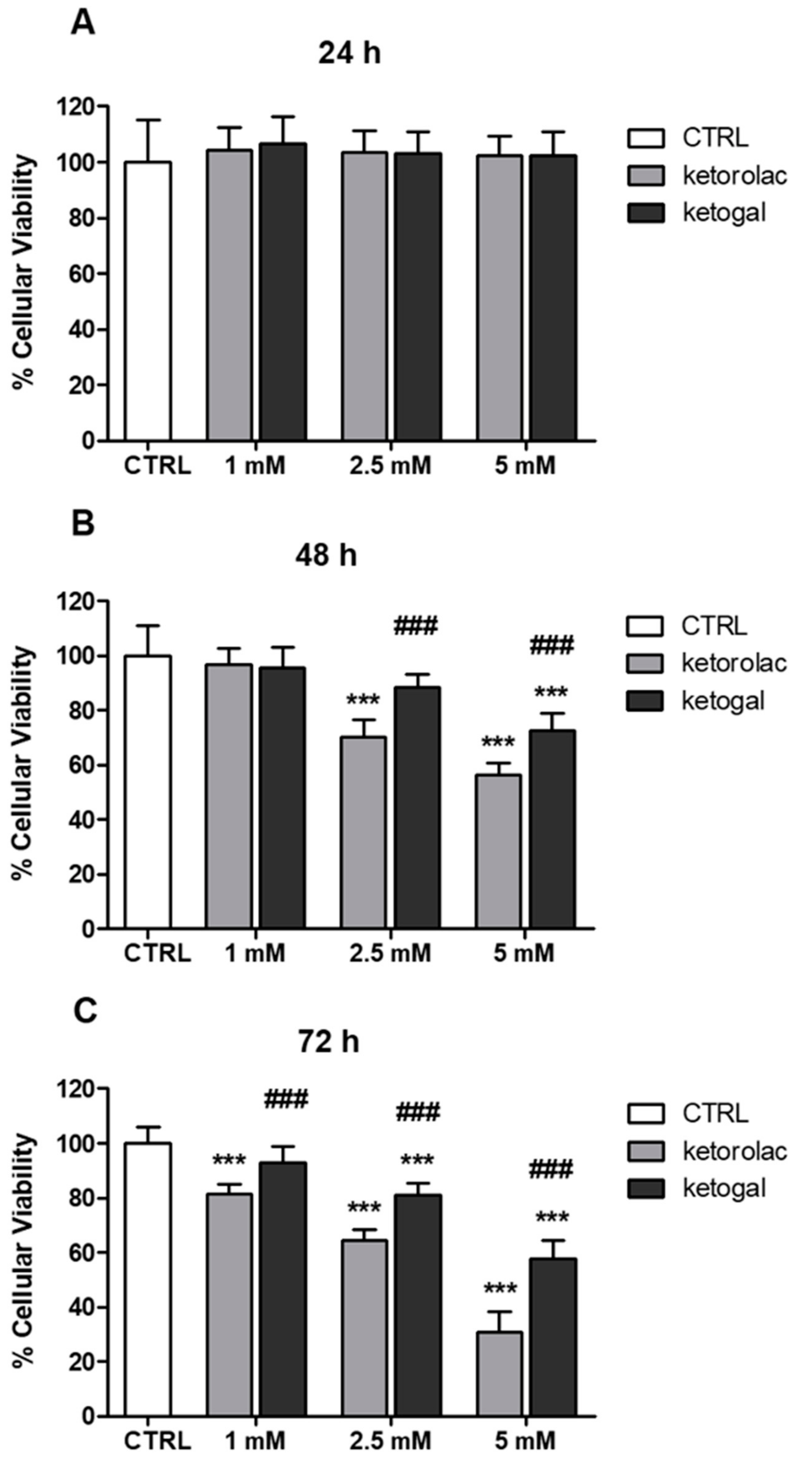 Pharmaceuticals 14 01149 g002