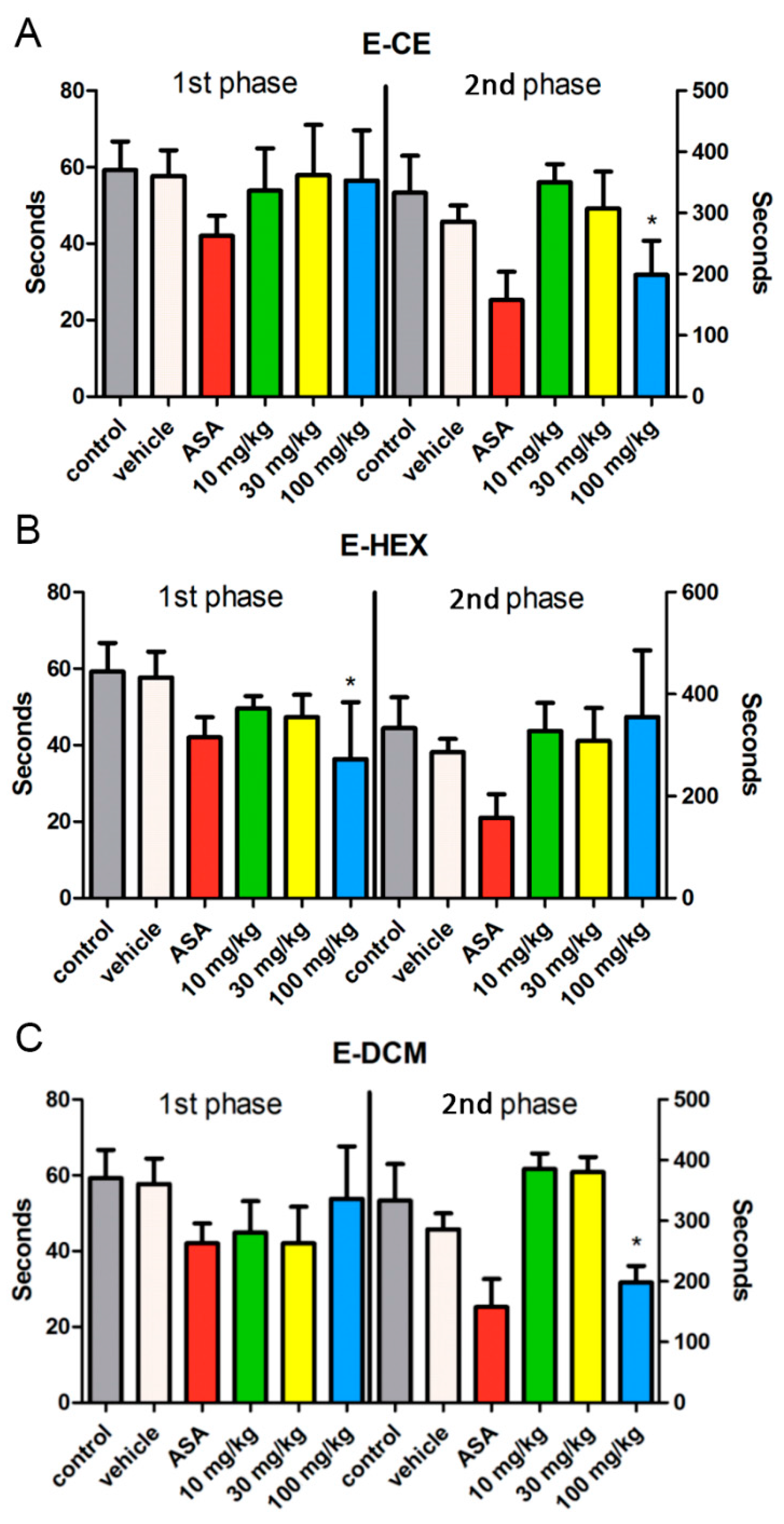 Pharmaceuticals 14 01152 g005