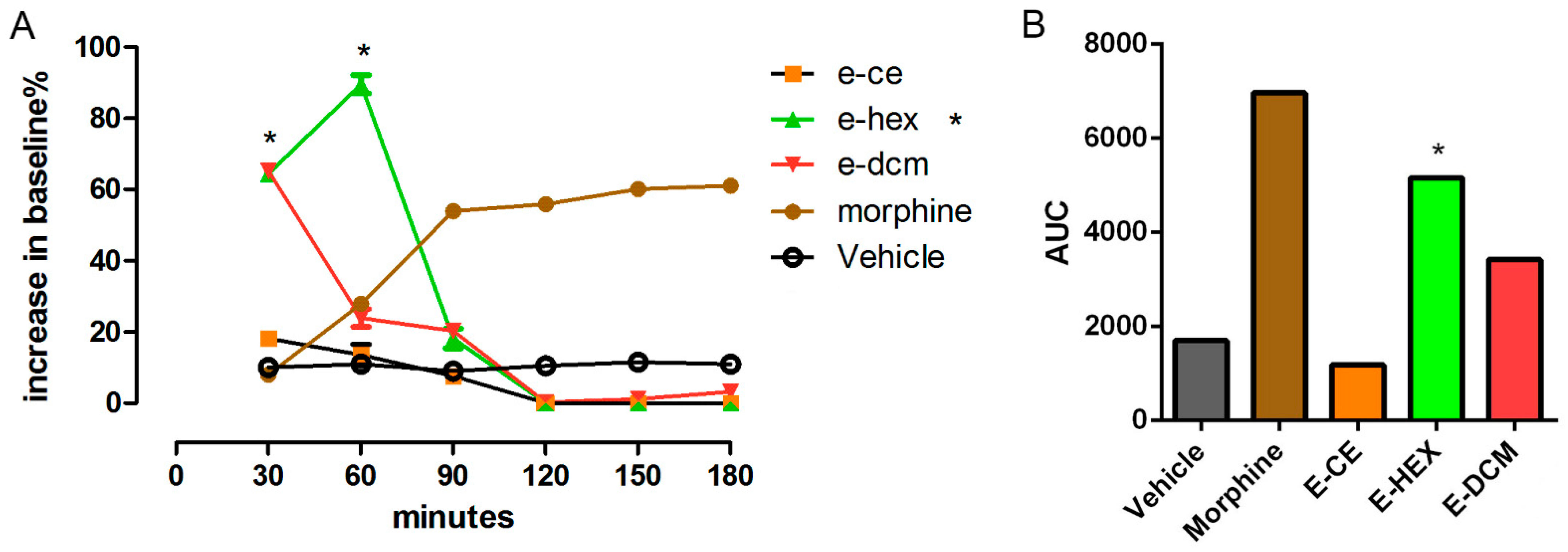 Pharmaceuticals 14 01152 g006