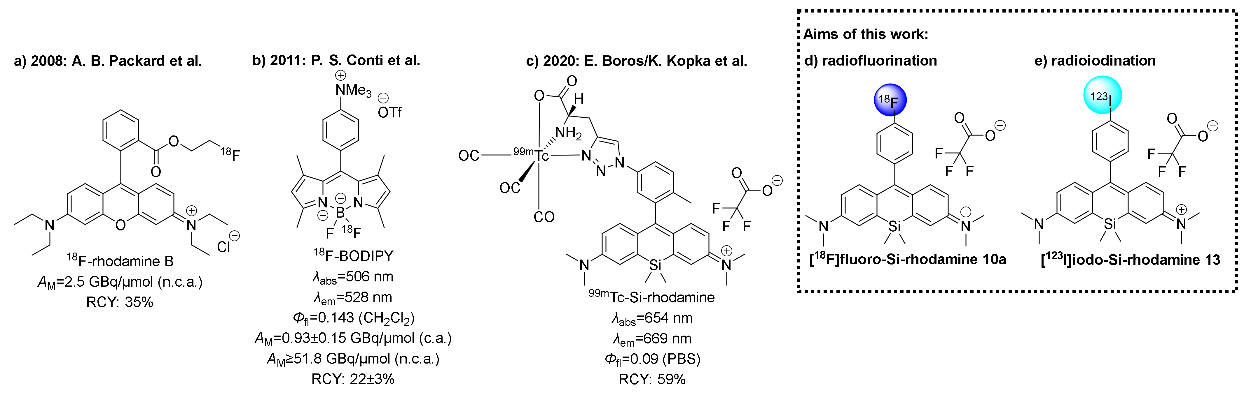 Pharmaceuticals 14 01155 g001 Pharmaceuticals 14 01155 g001