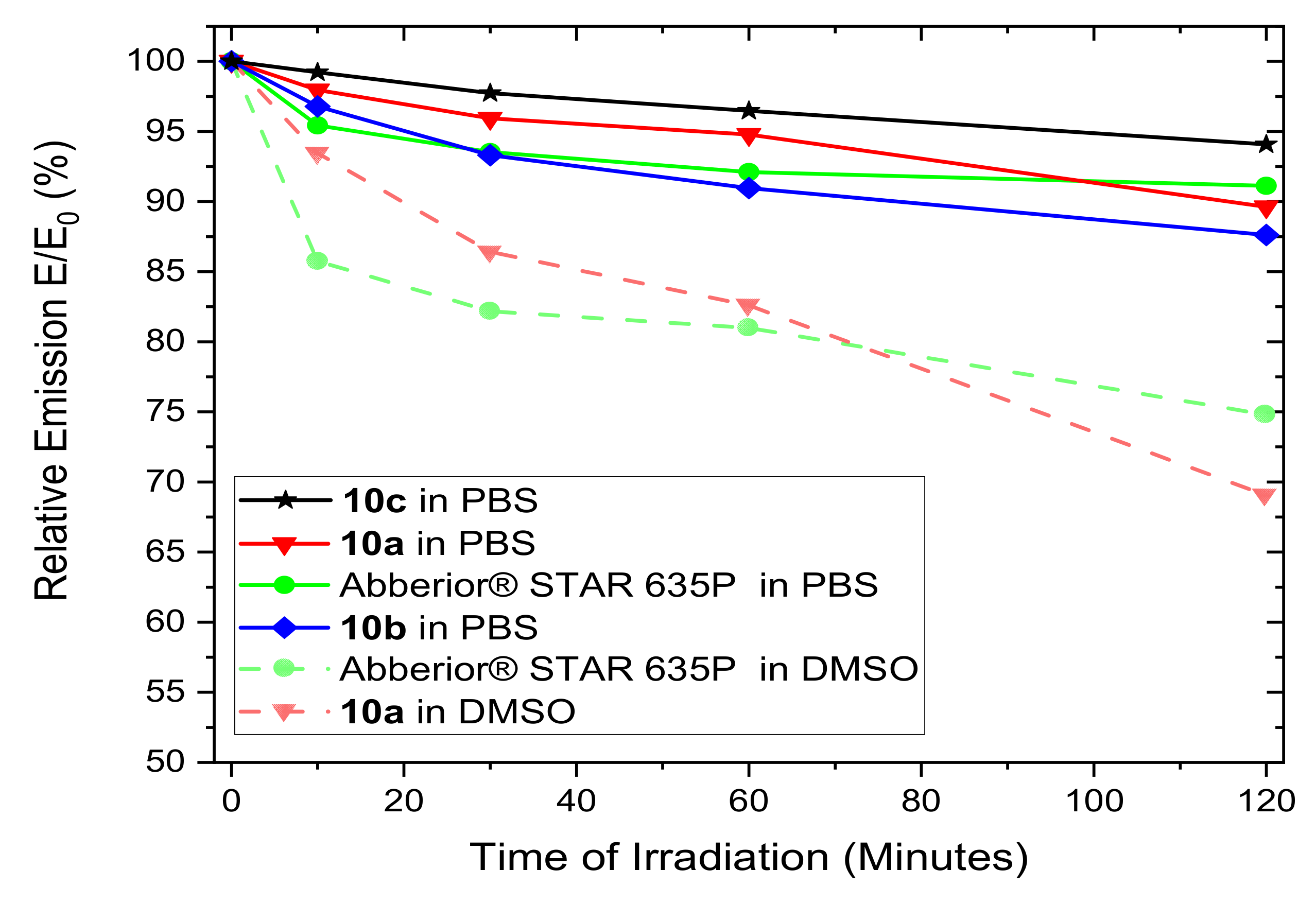 Pharmaceuticals 14 01155 g002 Pharmaceuticals 14 01155 g002
